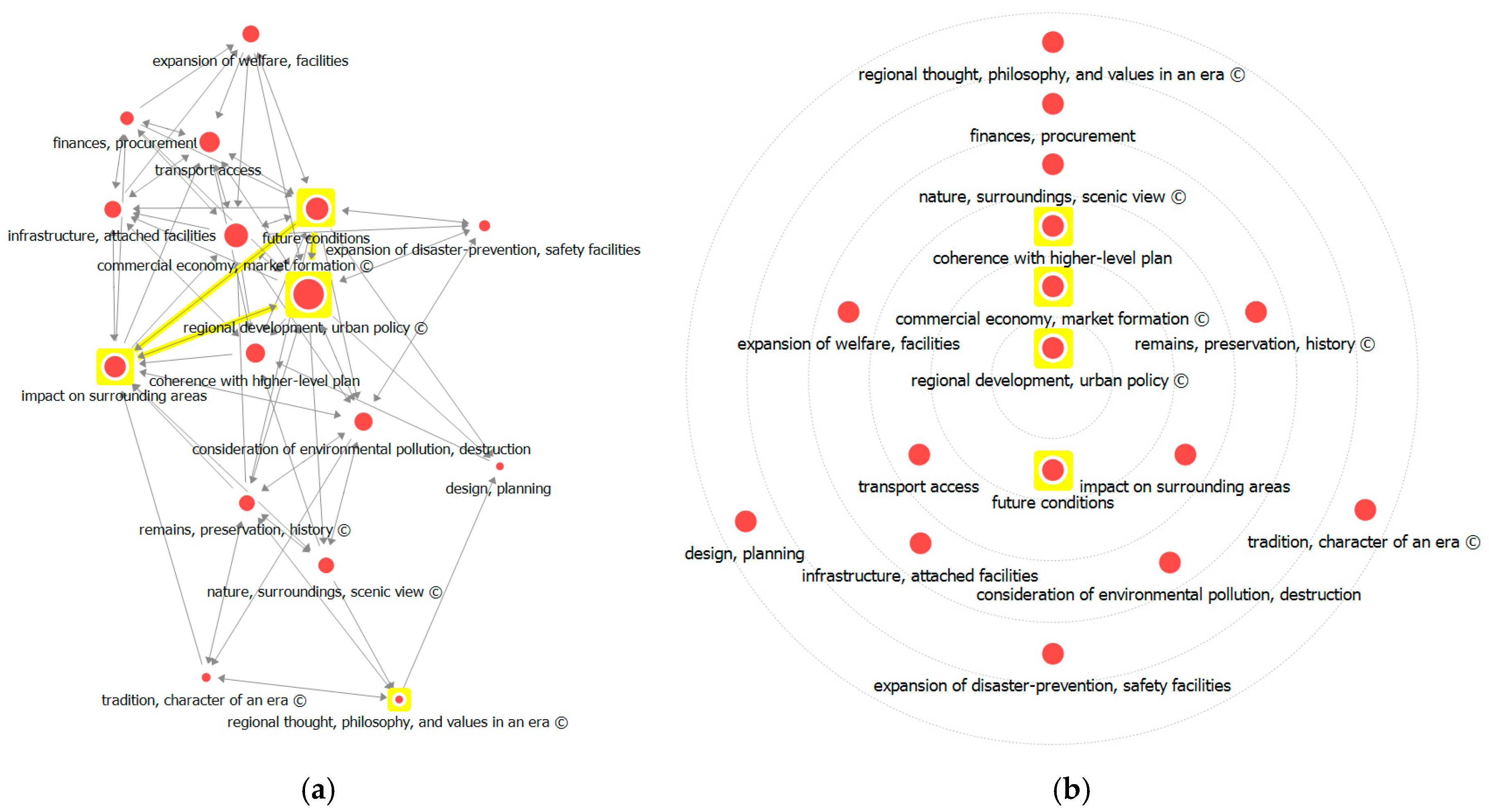 Ijerph 17 08746 g007