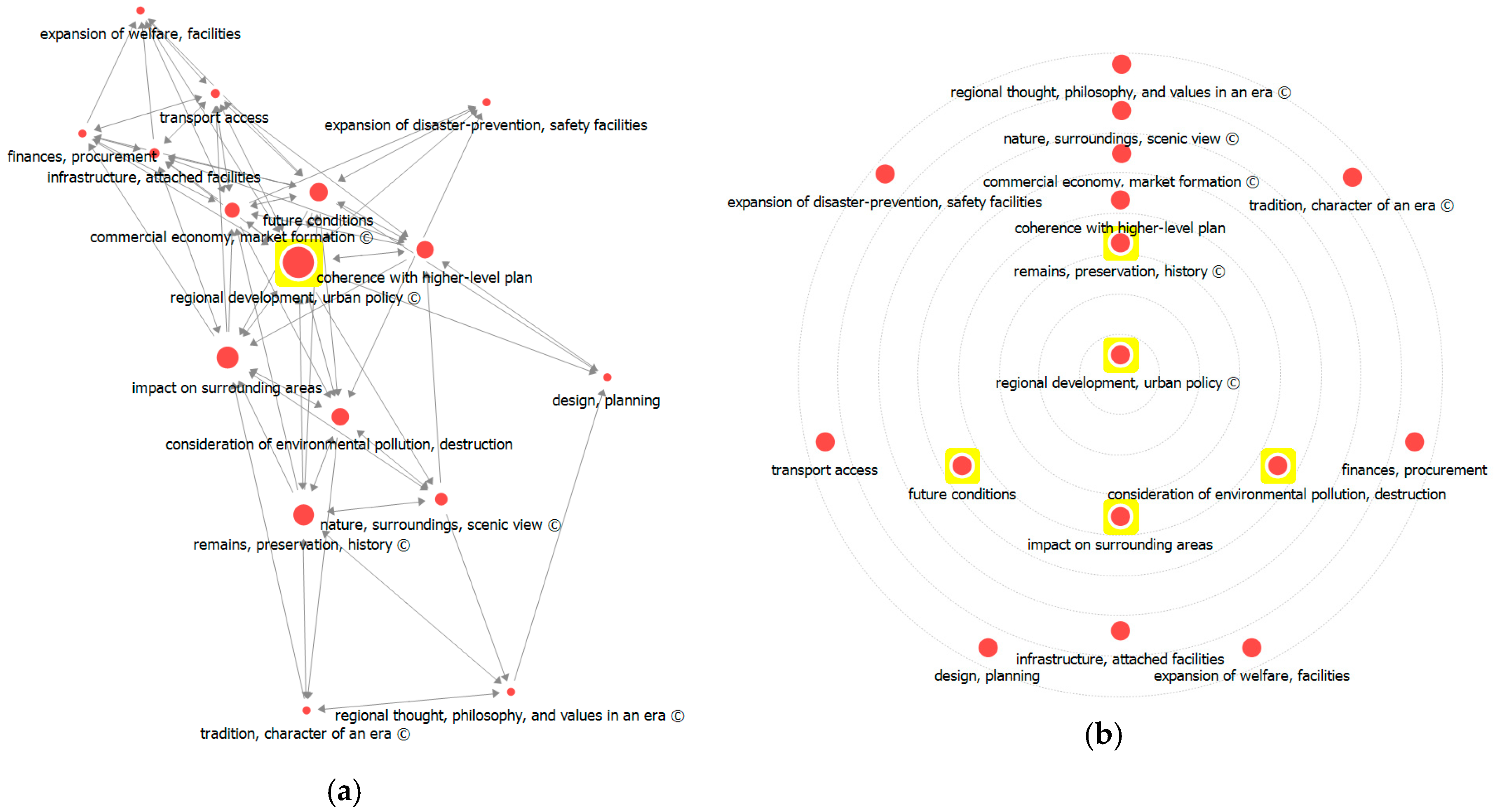 Ijerph 17 08746 g009