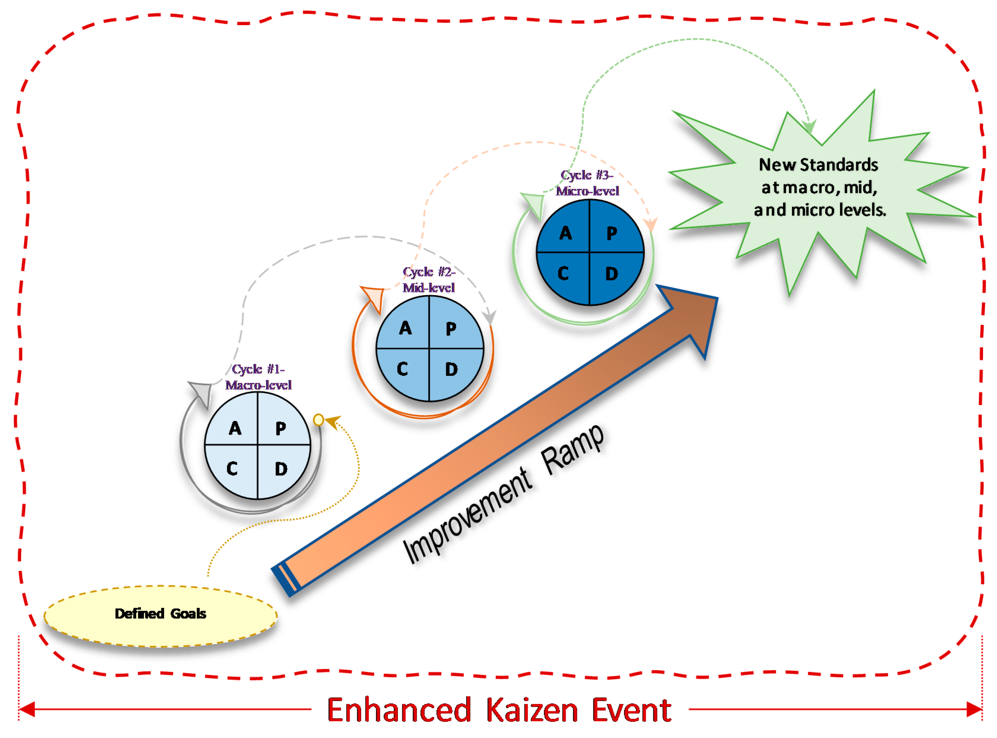 Kaizen pipsology