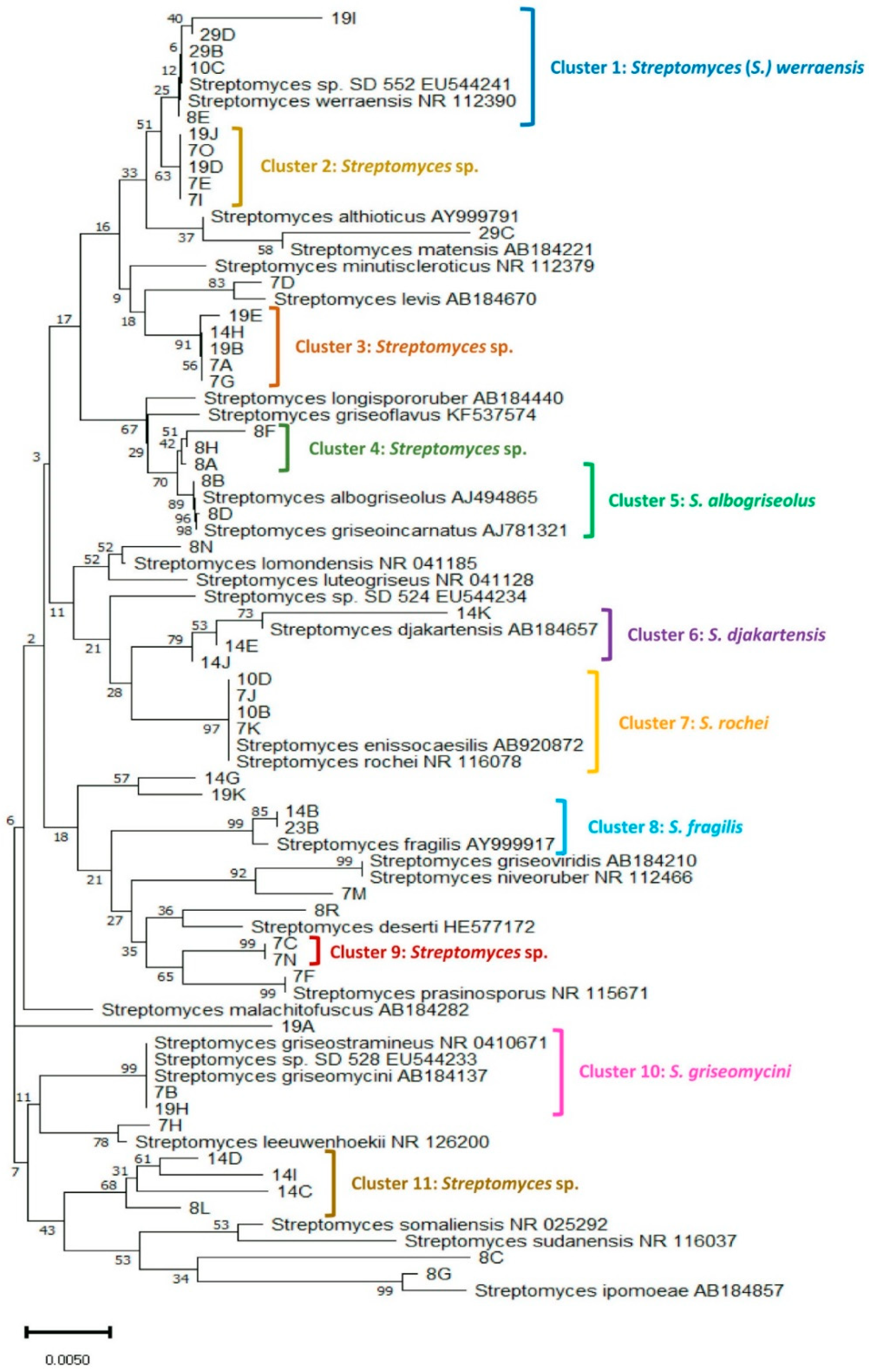 Ijerph 17 08749 g003 Ijerph 17 08749 g003