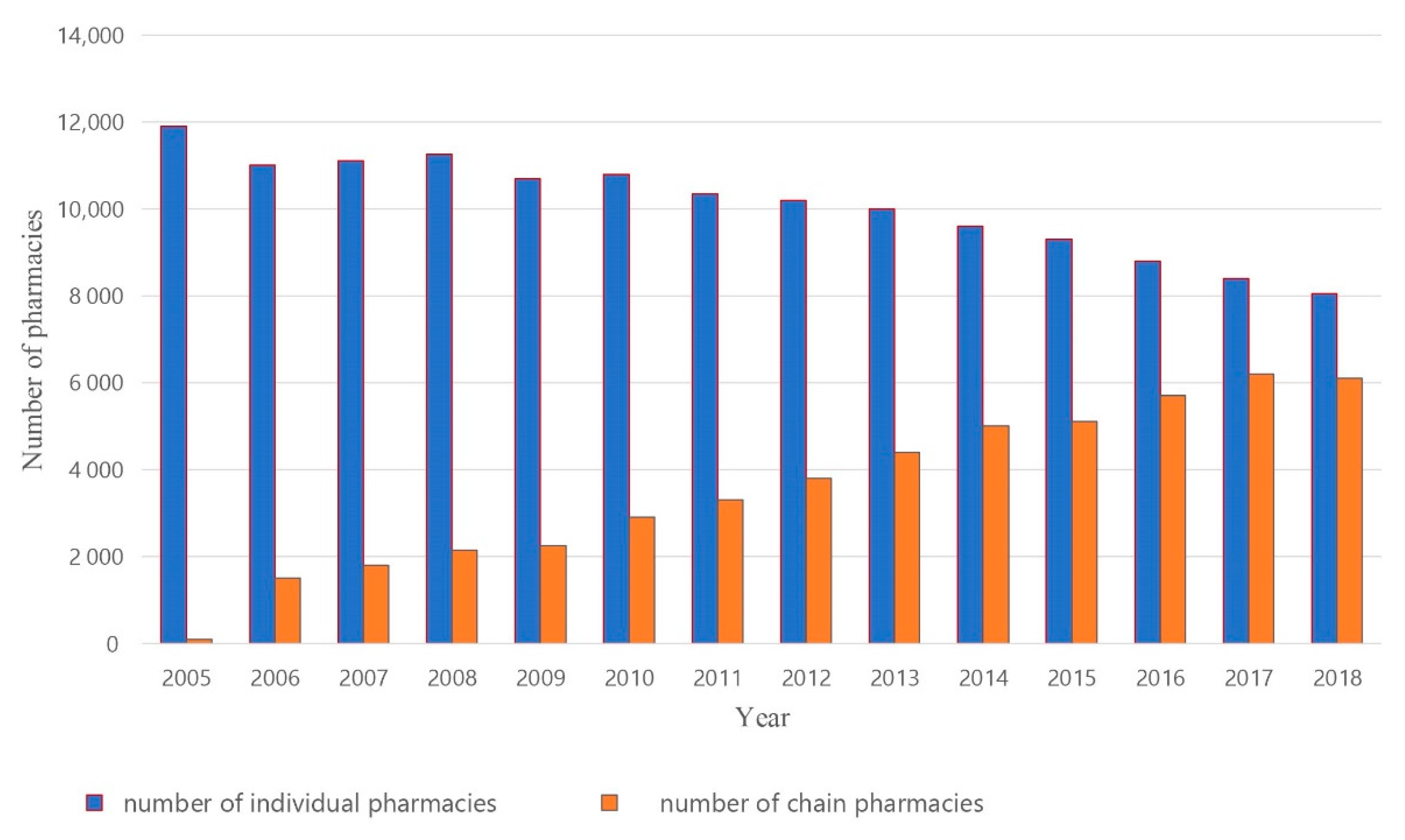 Ijerph 17 08751 g002