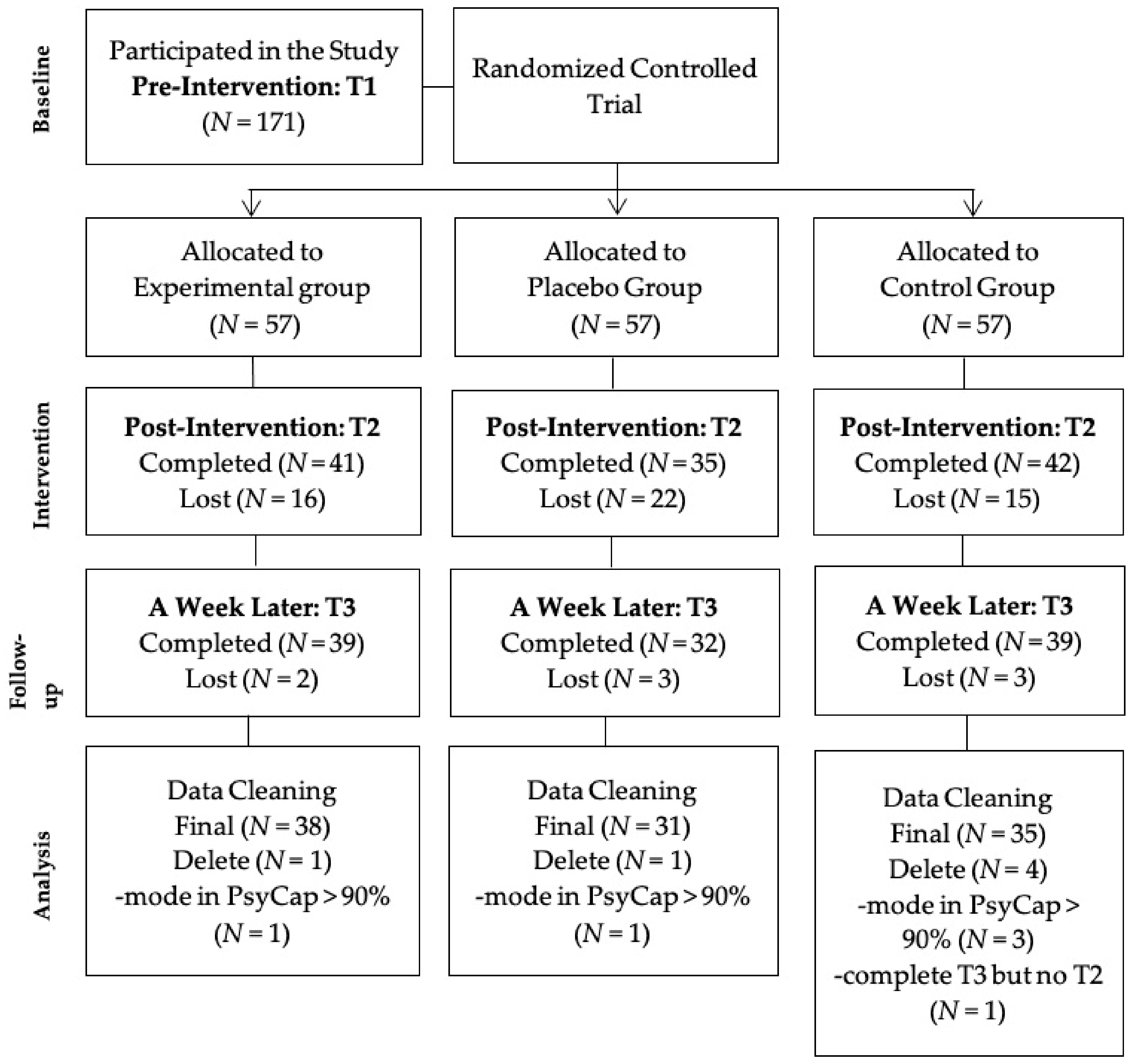 Ijerph 17 08754 g001