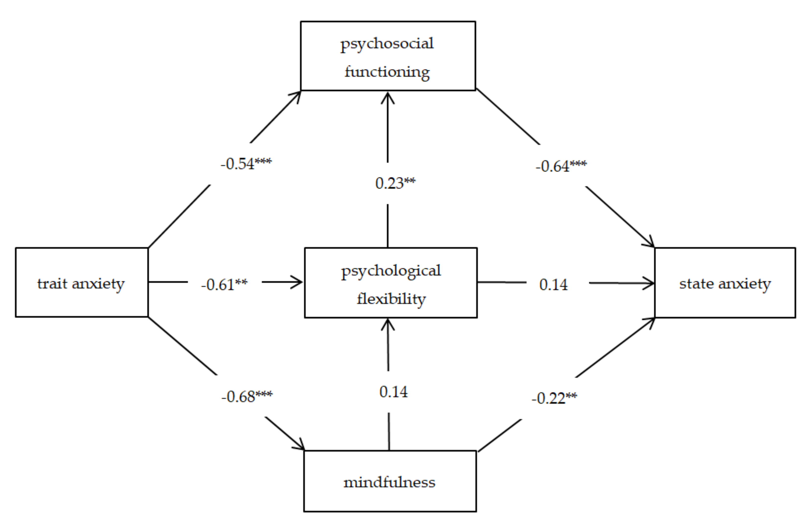 Ijerph 17 08764 g001