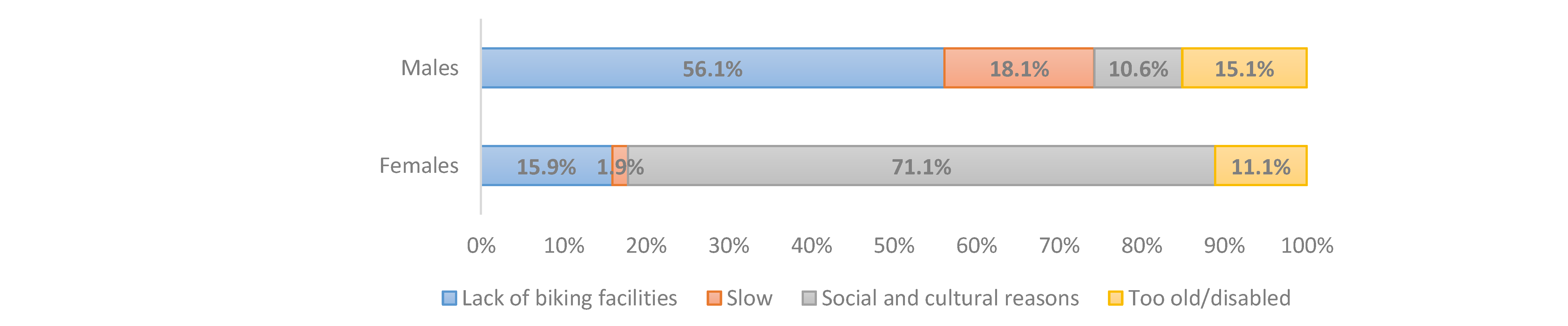 Ijerph 17 08767 g003