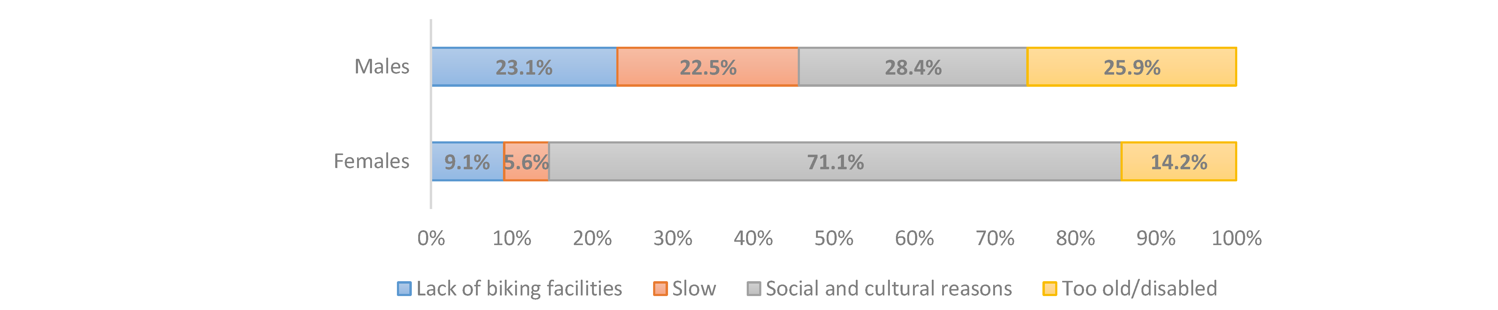 Ijerph 17 08767 g004