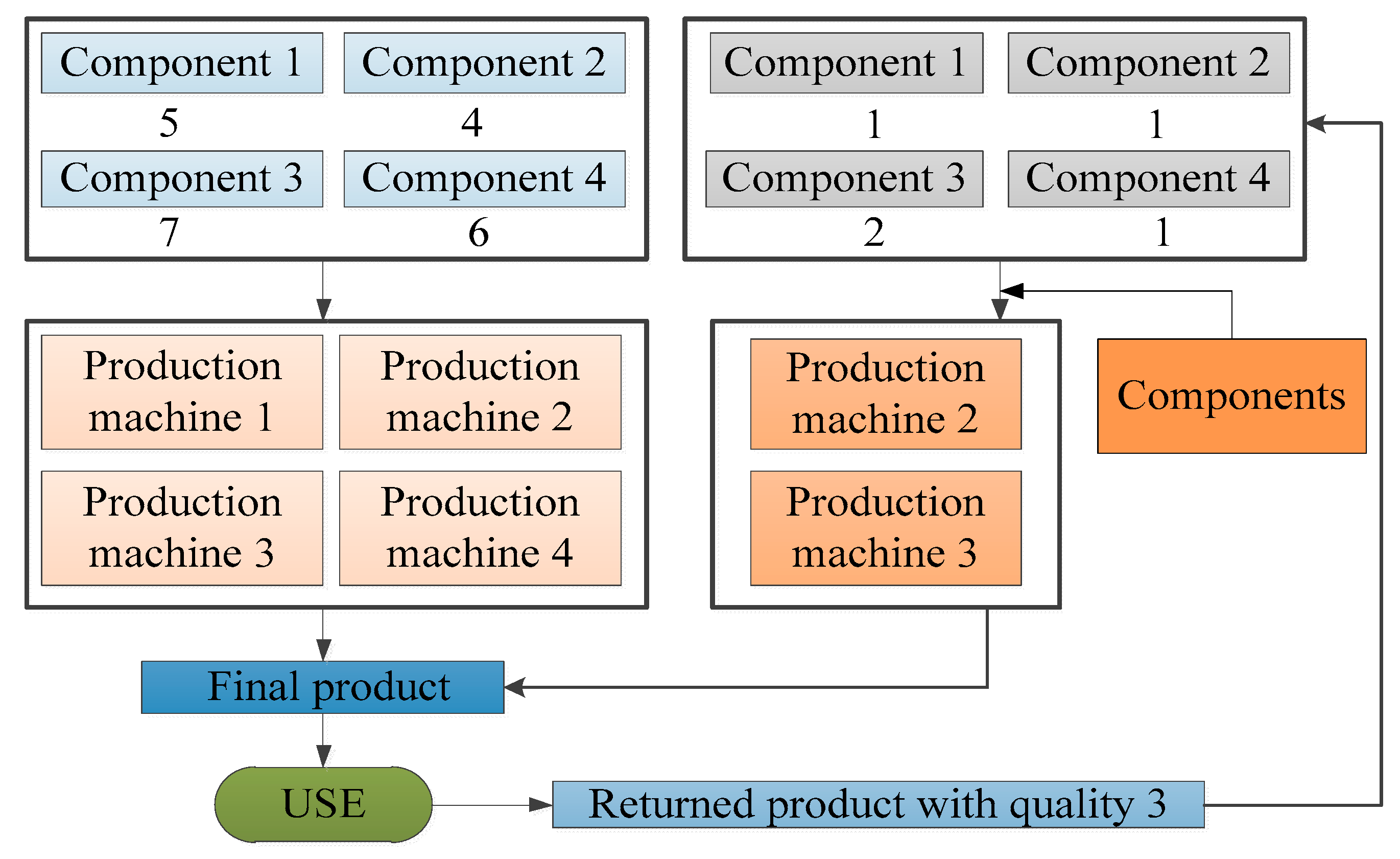 Ijerph 17 08768 g004