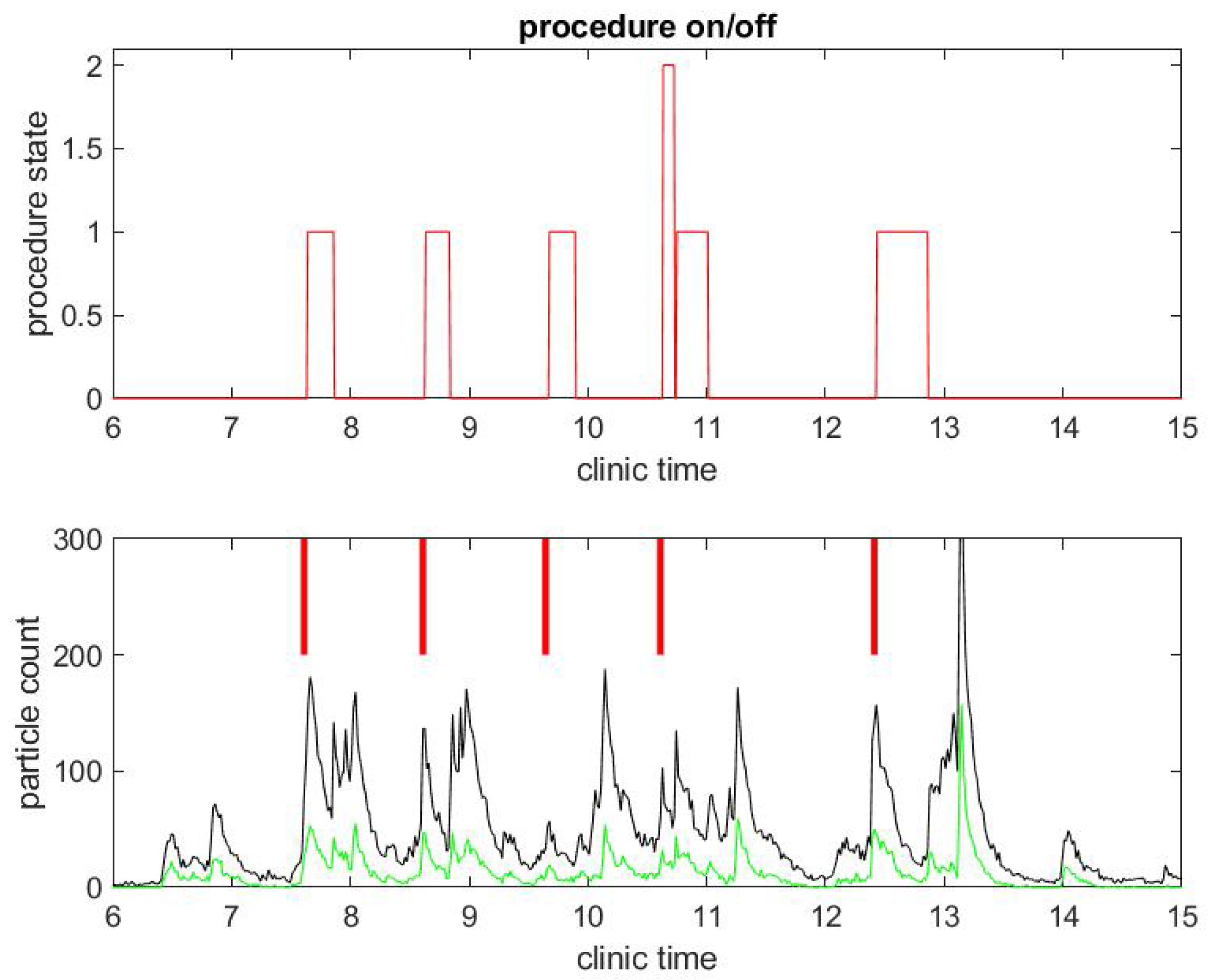 Ijerph 17 08780 g003