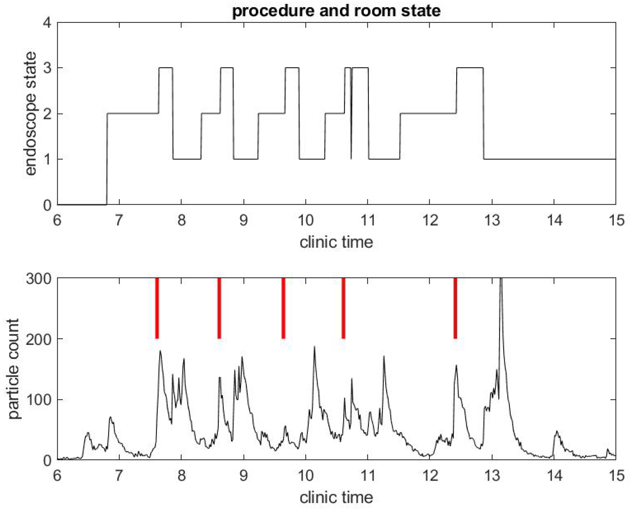Ijerph 17 08780 g004