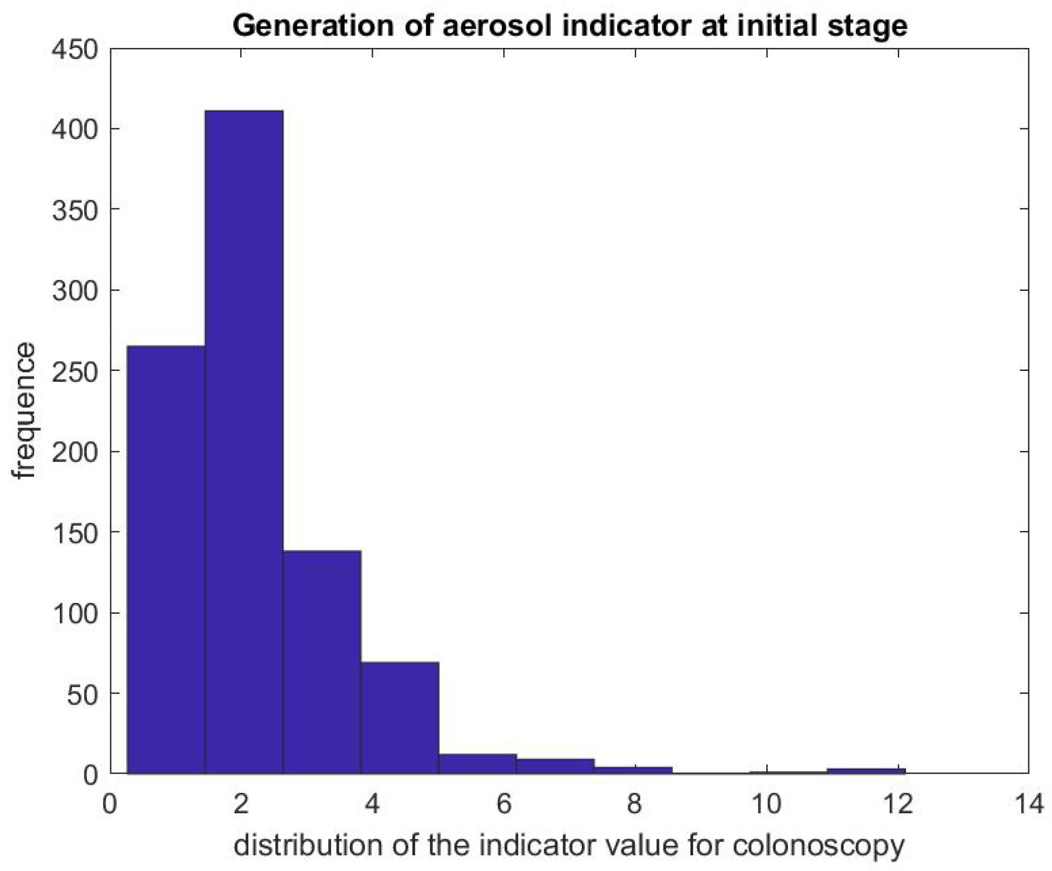 Ijerph 17 08780 g006