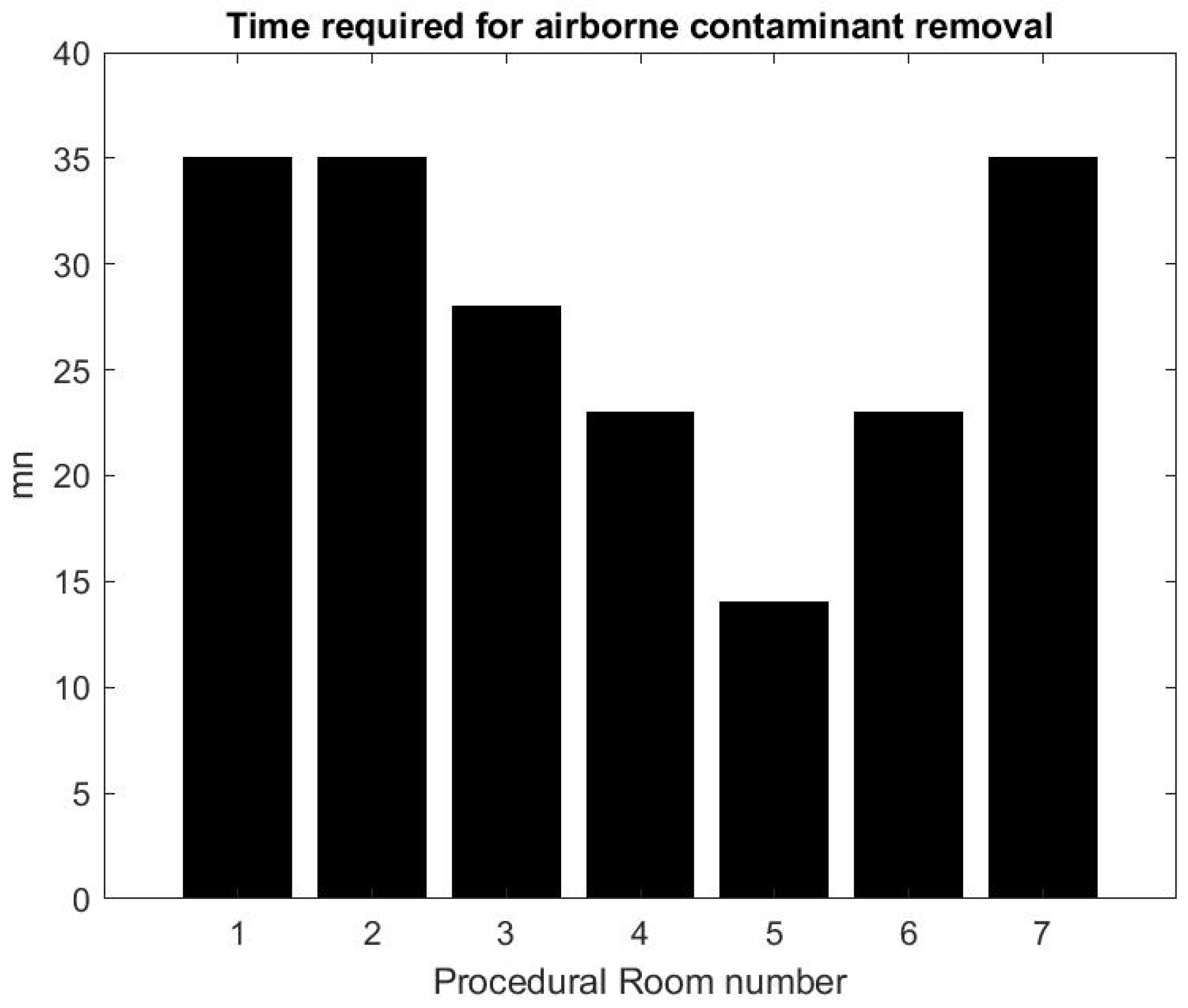 Ijerph 17 08780 g012