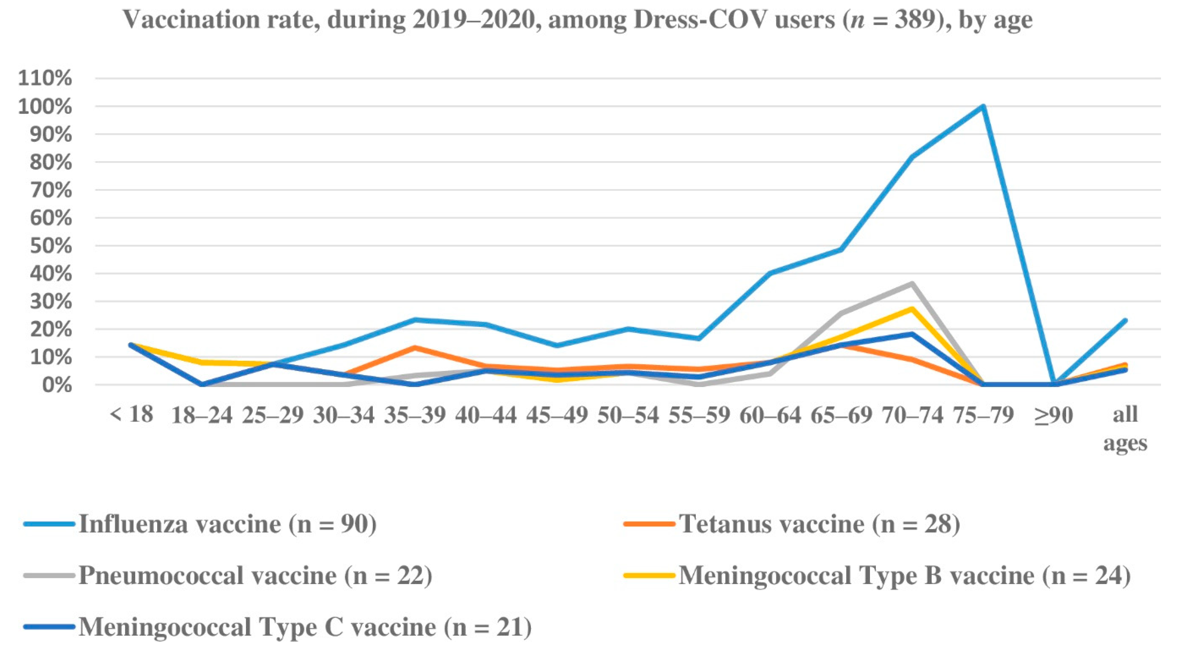 Ijerph 17 08786 g009