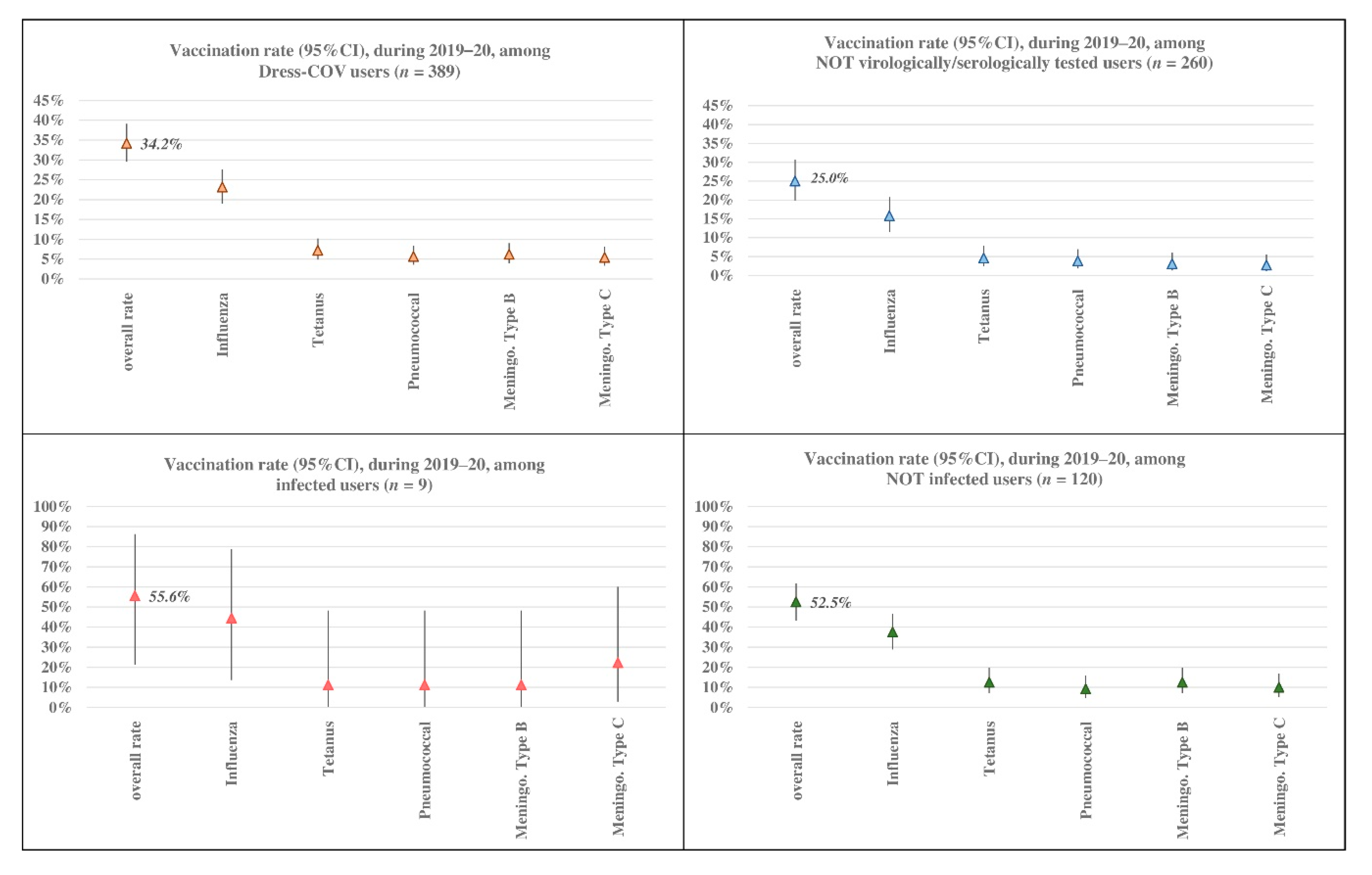 Ijerph 17 08786 g010
