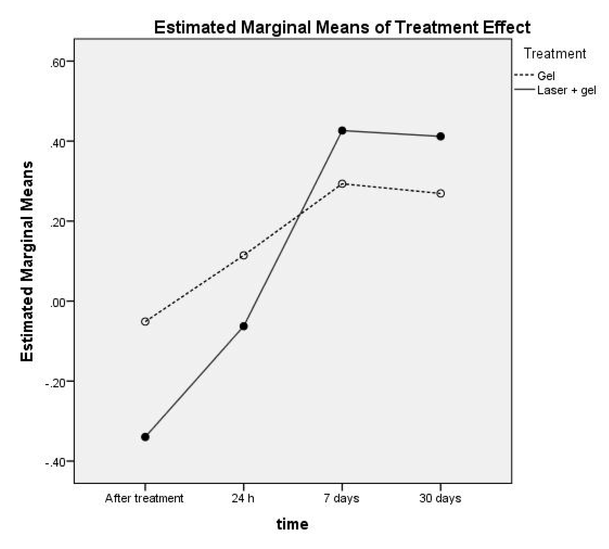 Ijerph 17 08787 g007