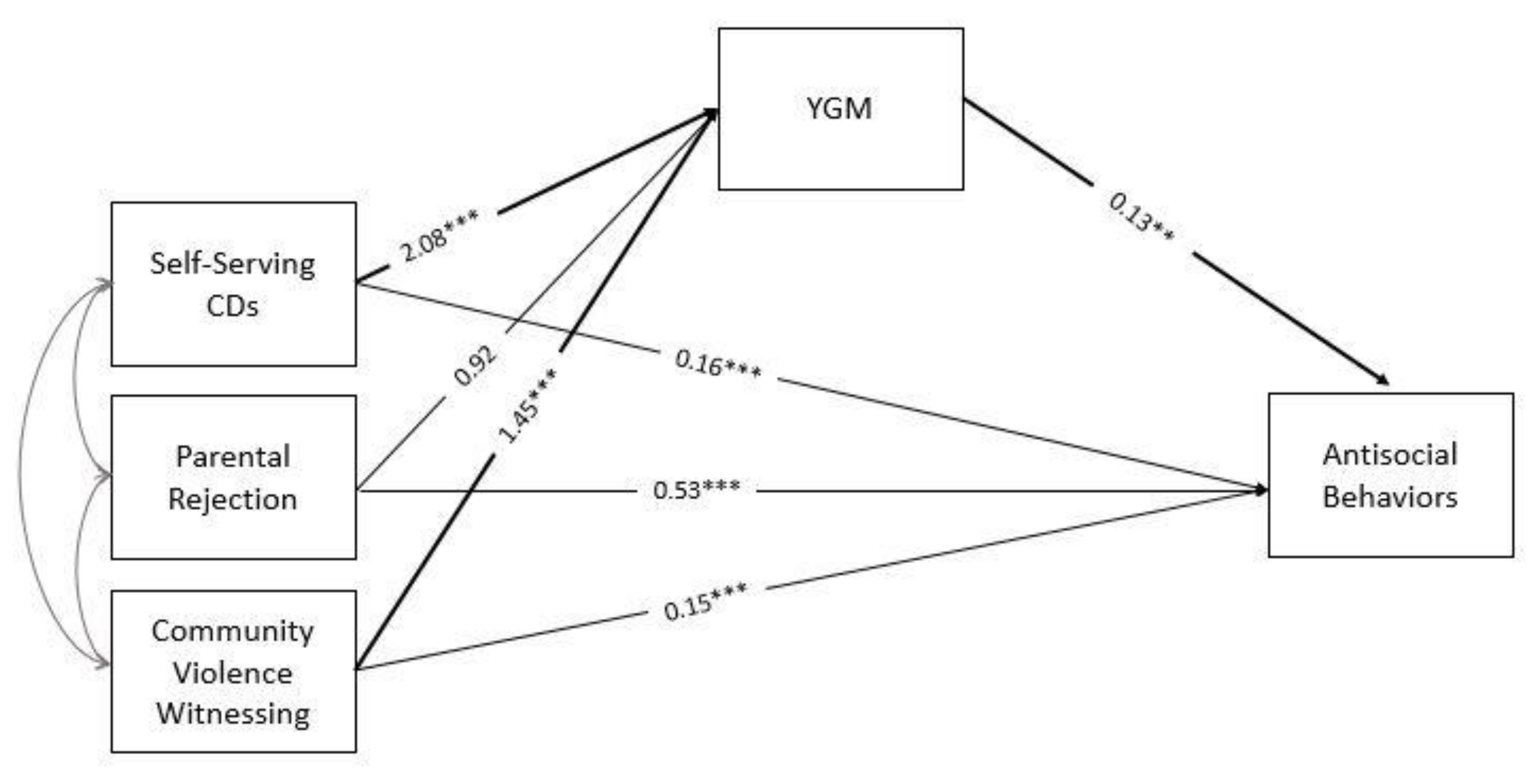 Ijerph 17 08791 g001