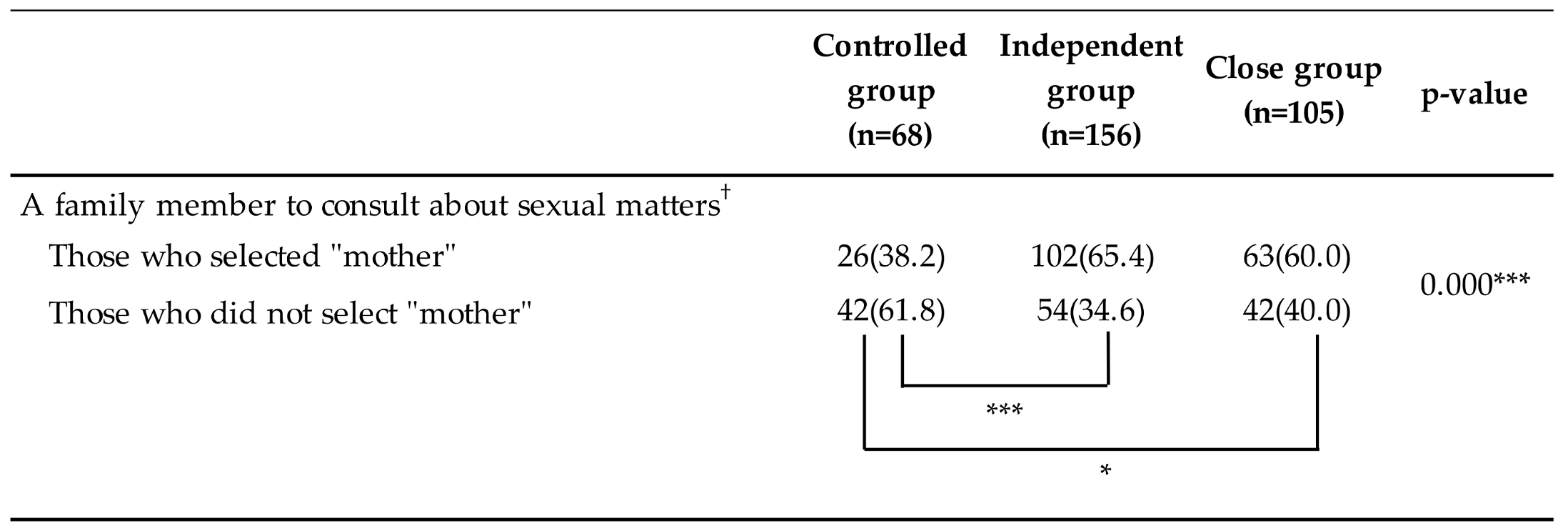Ijerph 17 08795 g002
