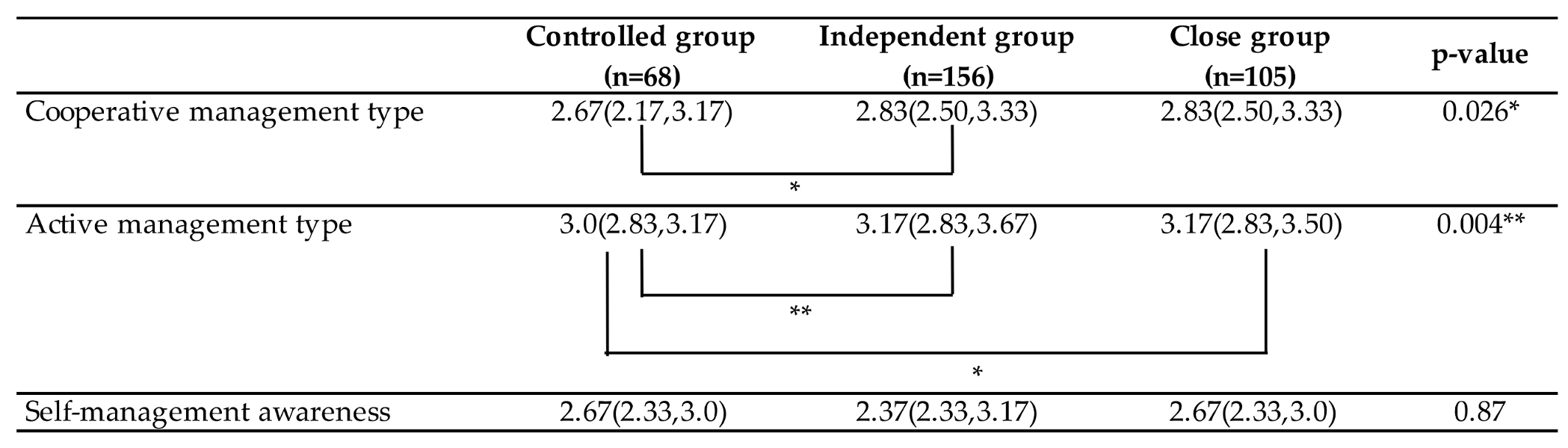 Ijerph 17 08795 g003
