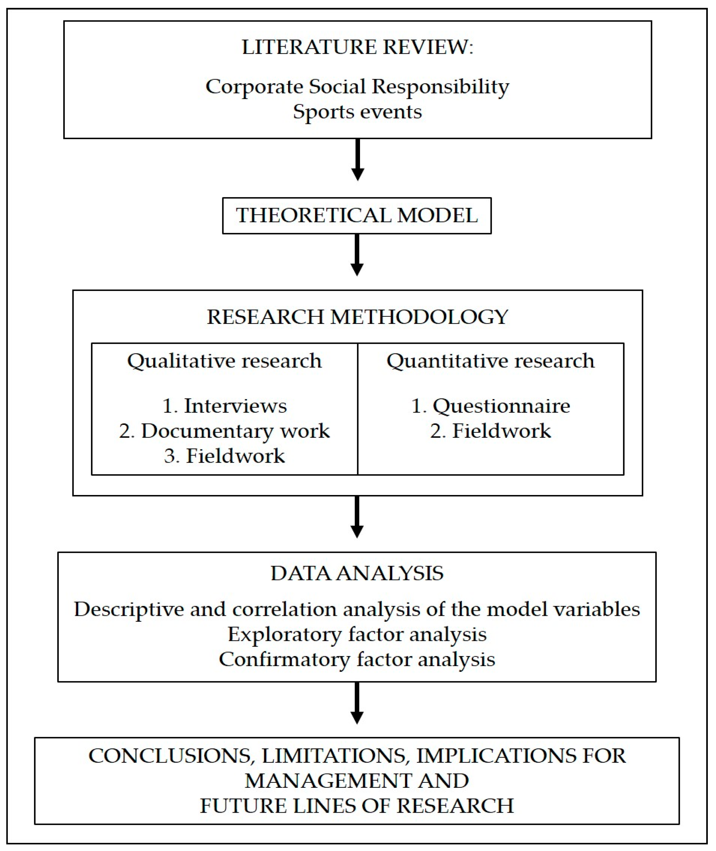 Ijerph 17 08798 g001