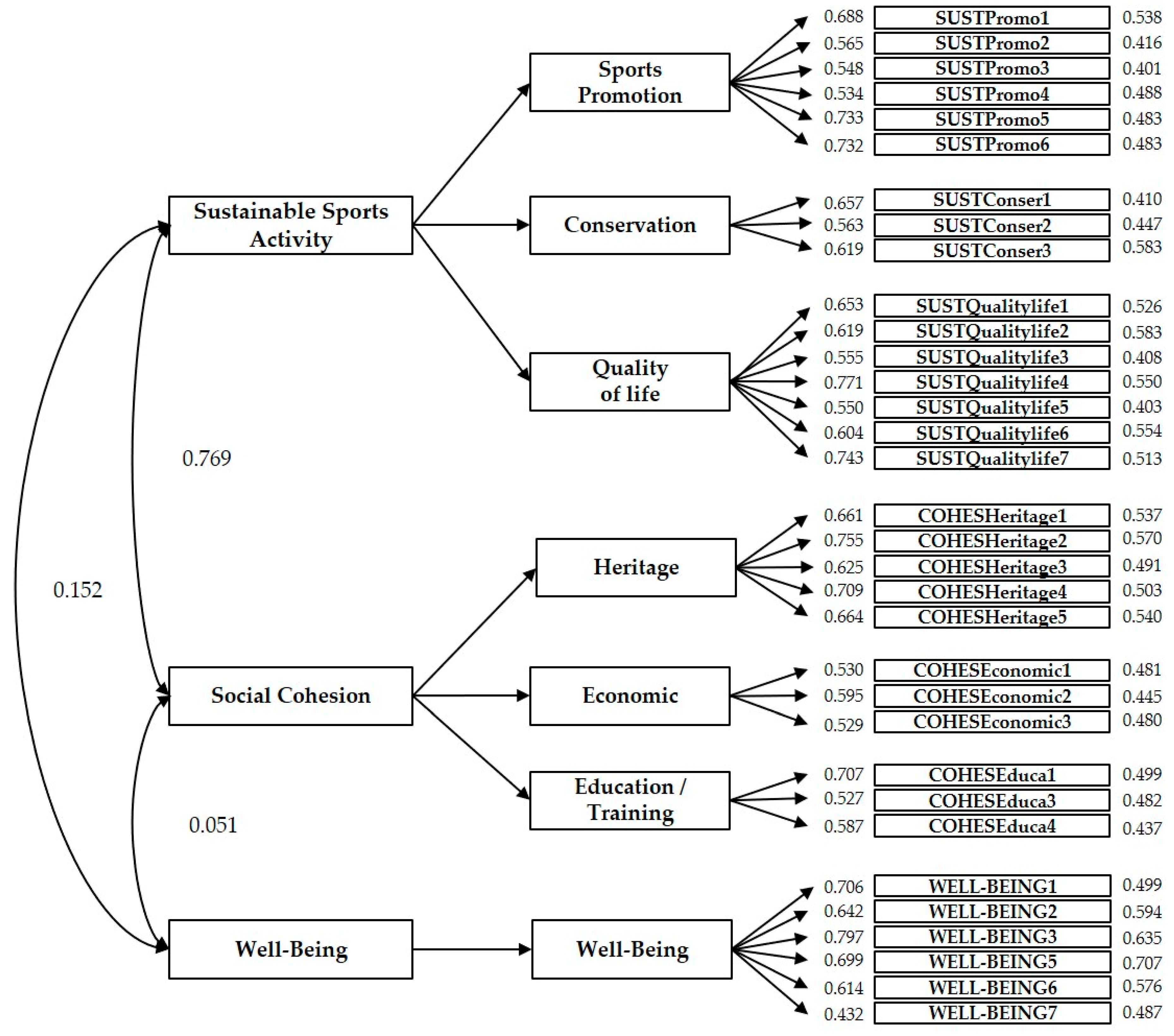 Ijerph 17 08798 g003