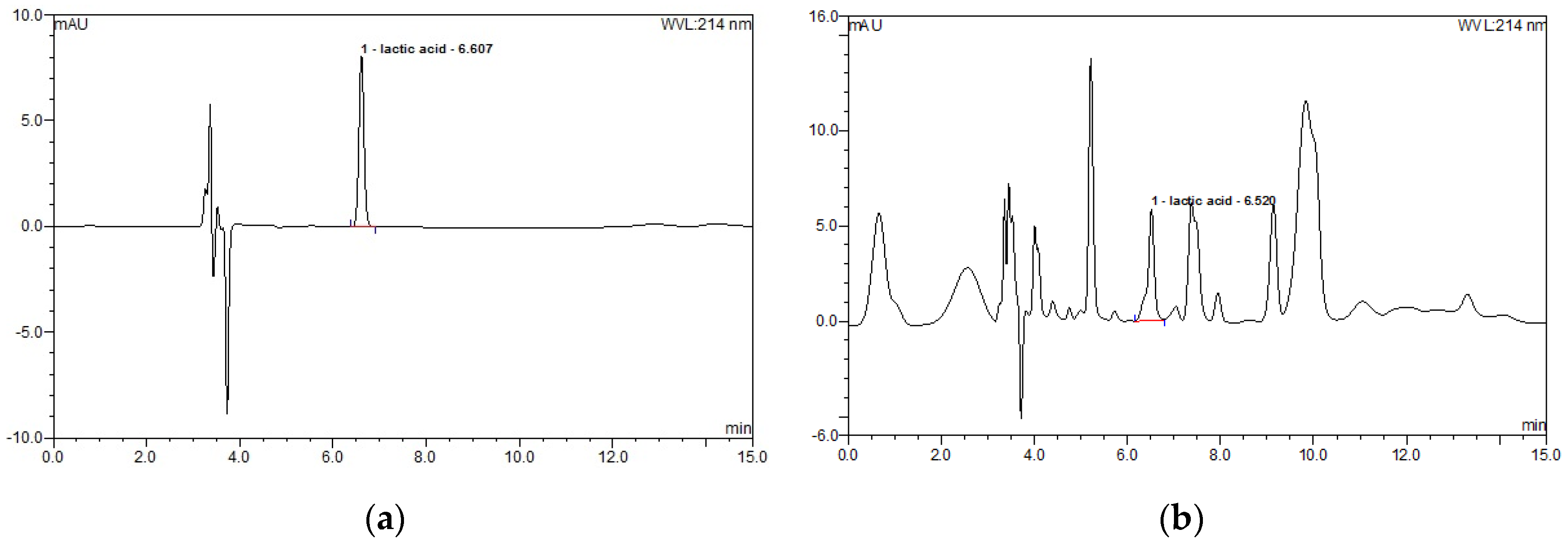 Ijerph 17 08811 g002