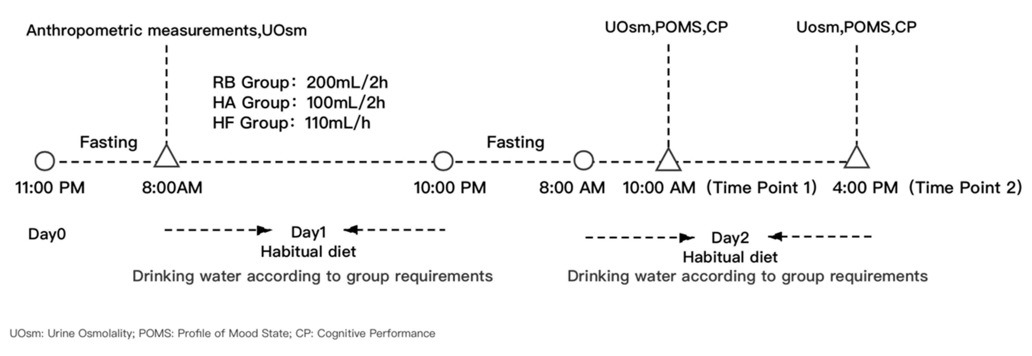 Ijerph 17 08813 g001 Ijerph 17 08813 g001