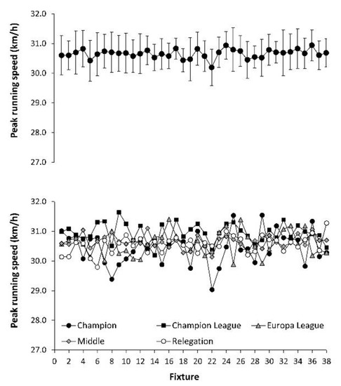 Ijerph Special Issue Fitness Assessment Athlete S Monitoring Cycle And Training Interventions In Team Sports