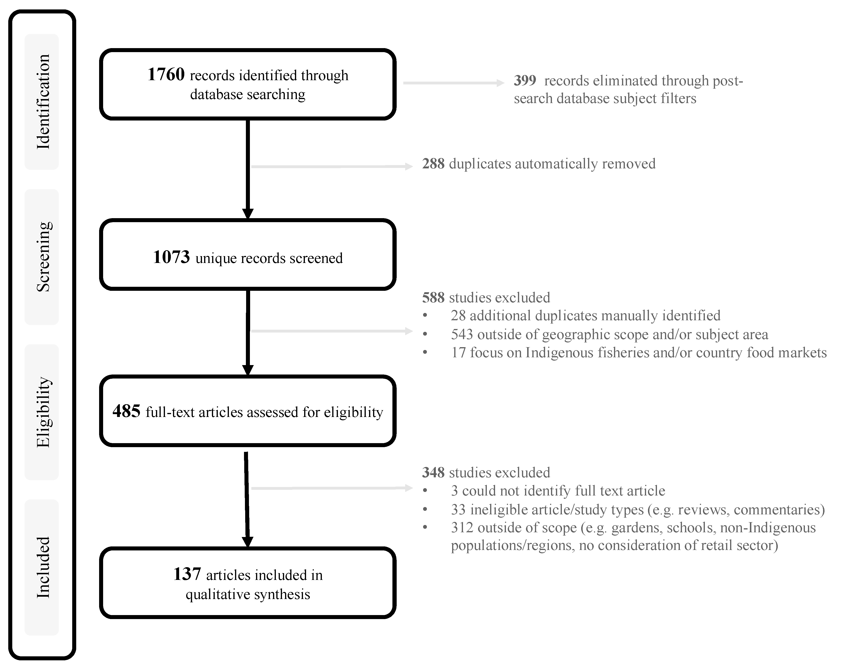 Ijerph 17 08818 g002 Ijerph 17 08818 g002