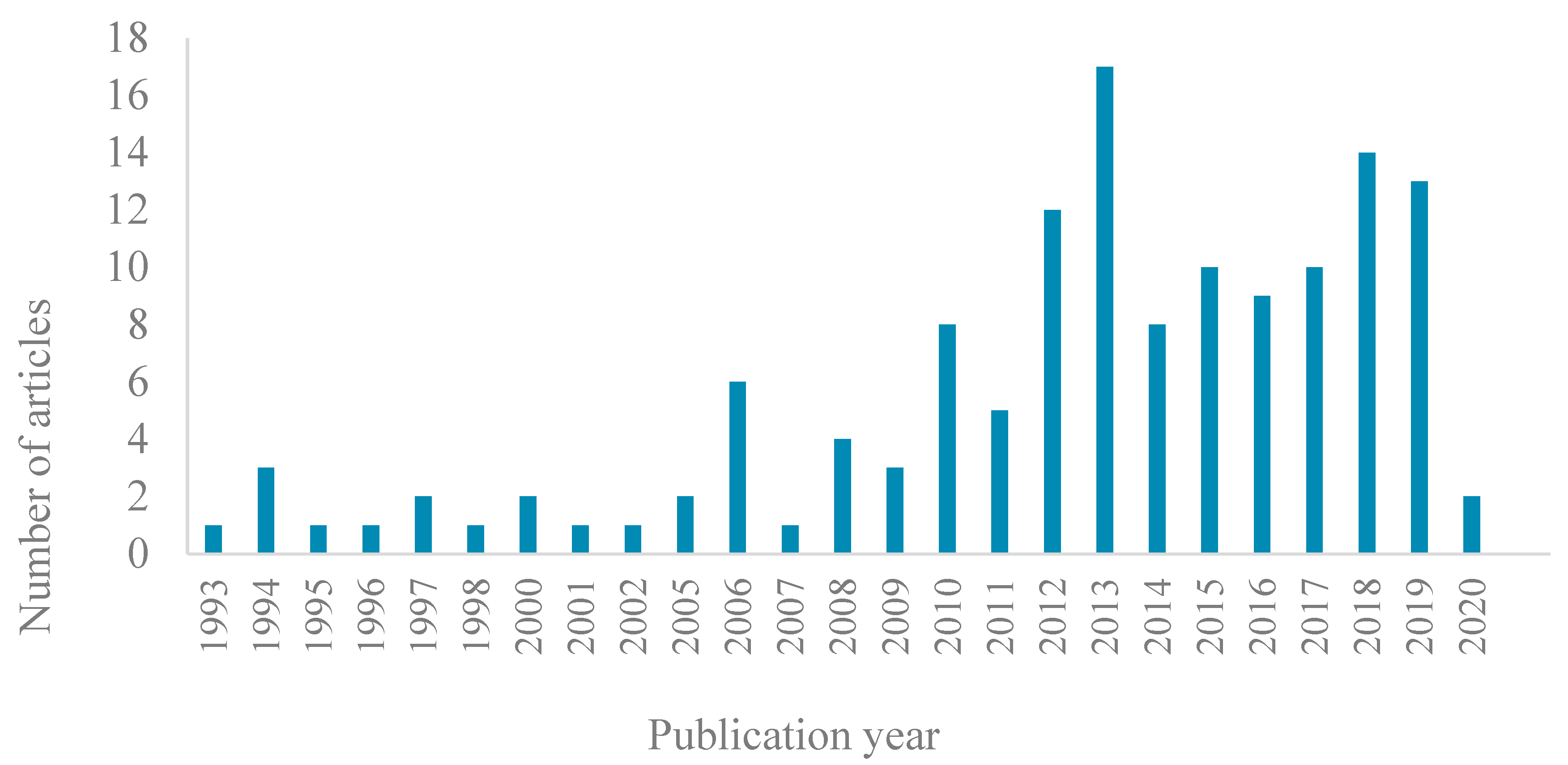 Ijerph 17 08818 g003 Ijerph 17 08818 g003