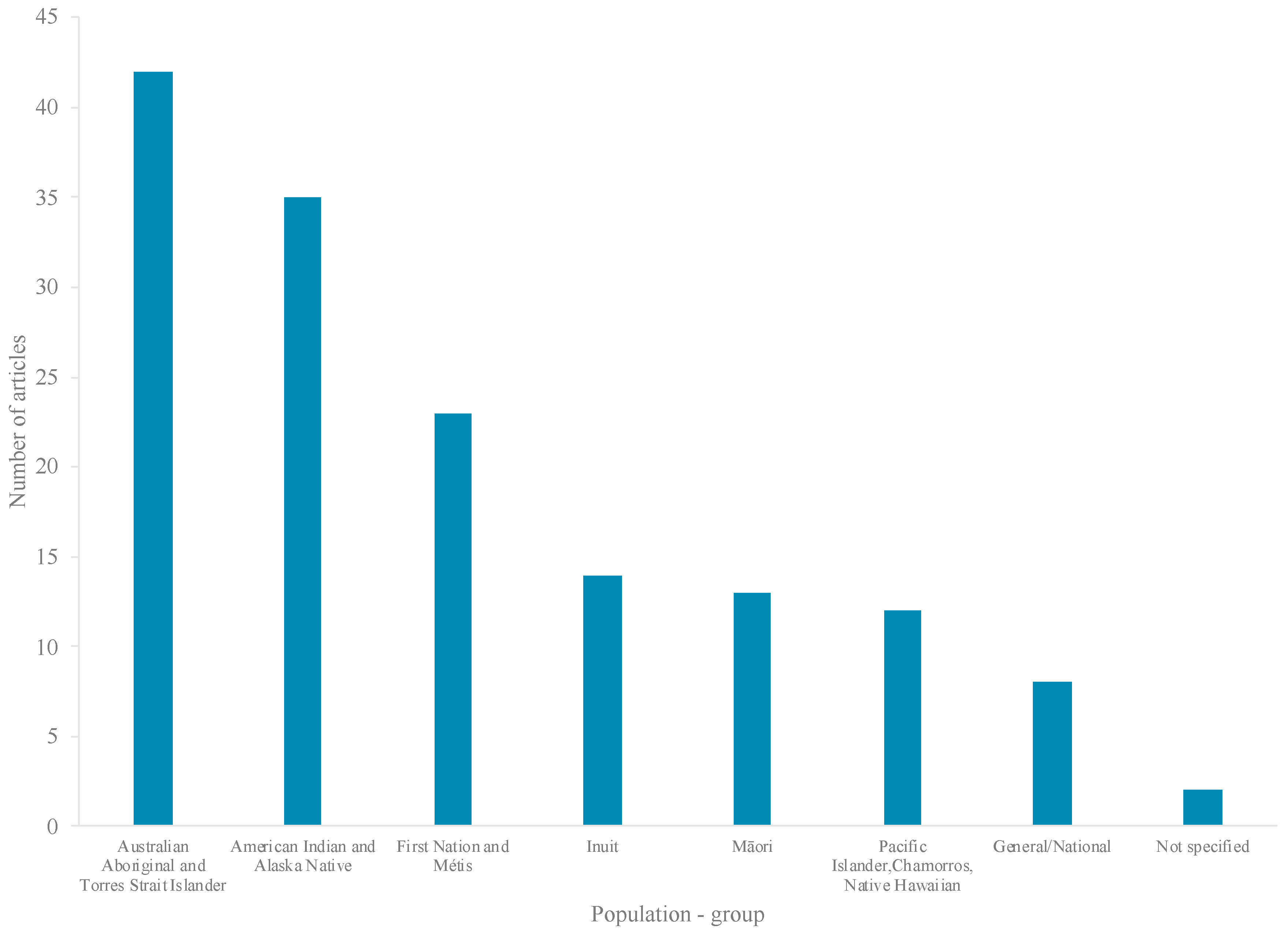 Ijerph 17 08818 g005 Ijerph 17 08818 g005