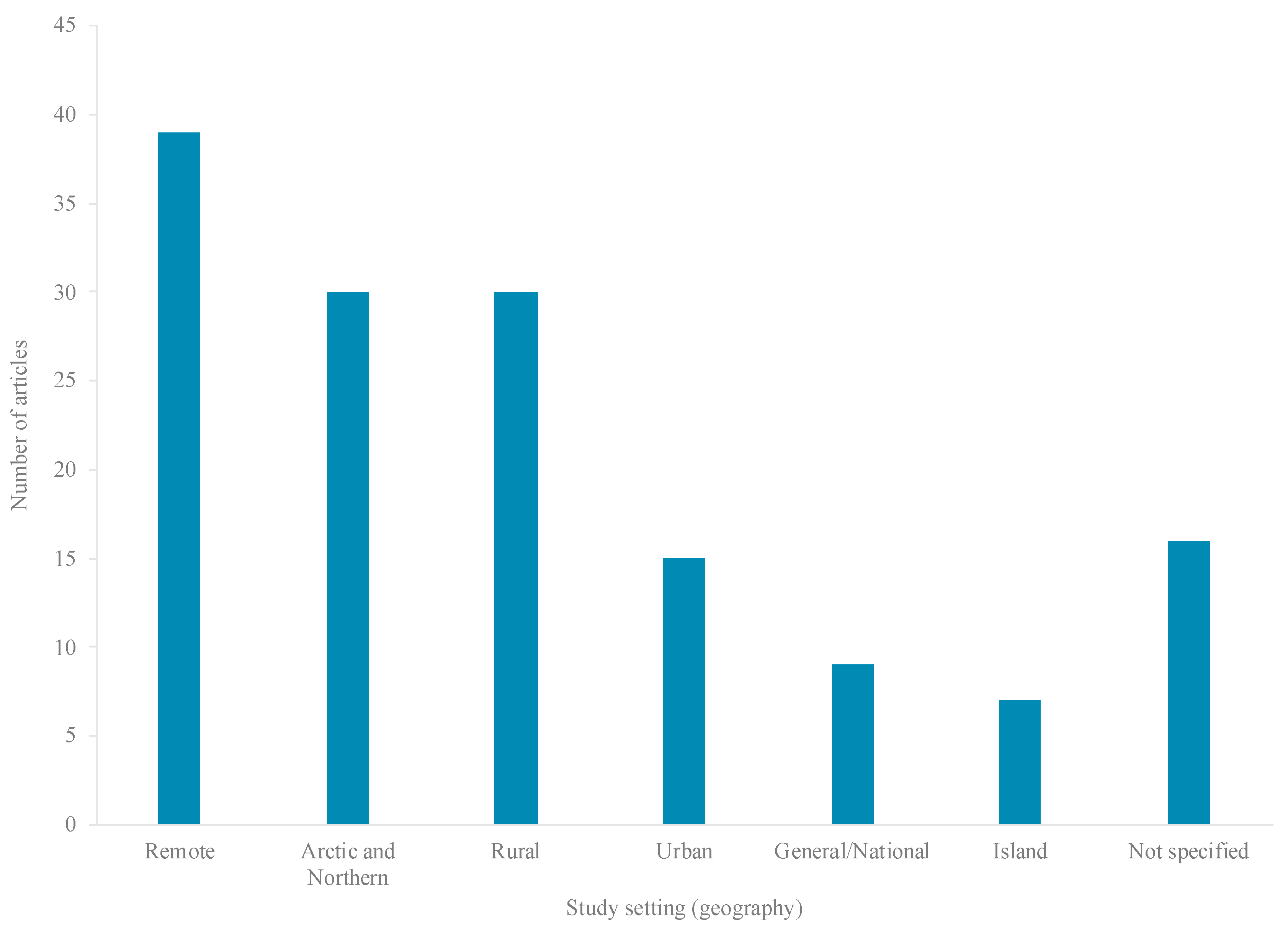 Ijerph 17 08818 g006 Ijerph 17 08818 g006