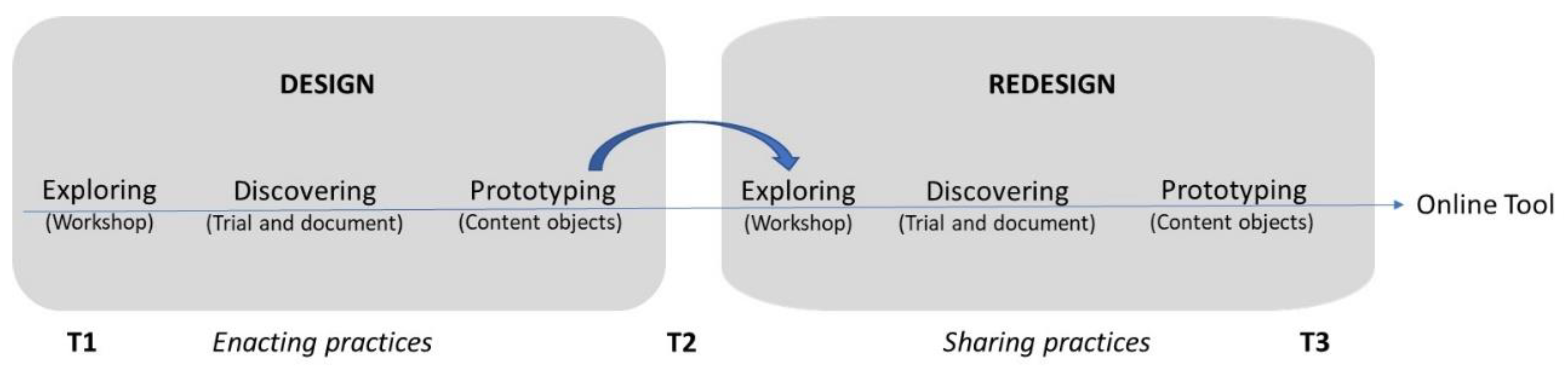 Ijerph 17 08819 g001