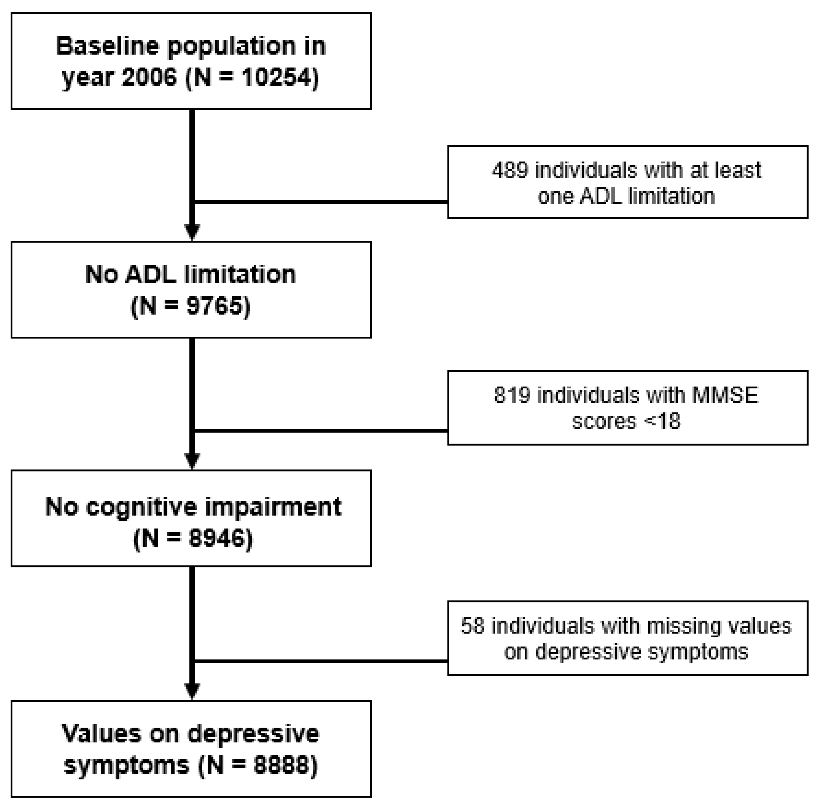 Ijerph 17 08821 g001