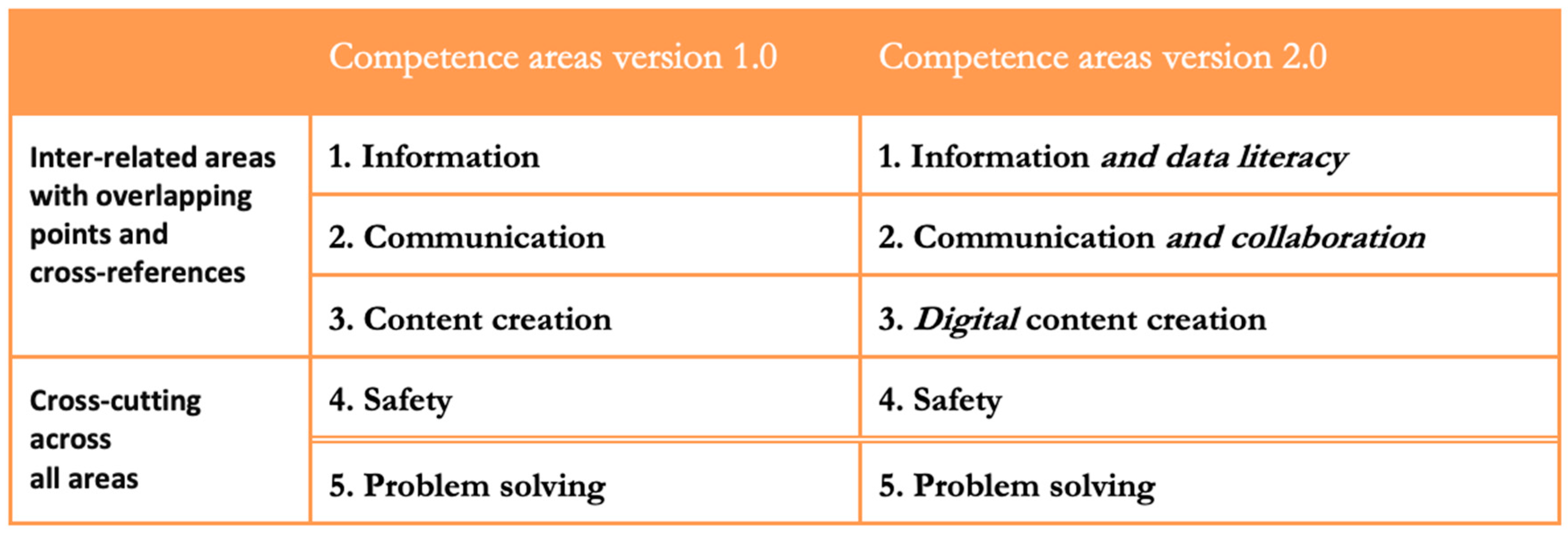 Ijerph 17 08822 g001