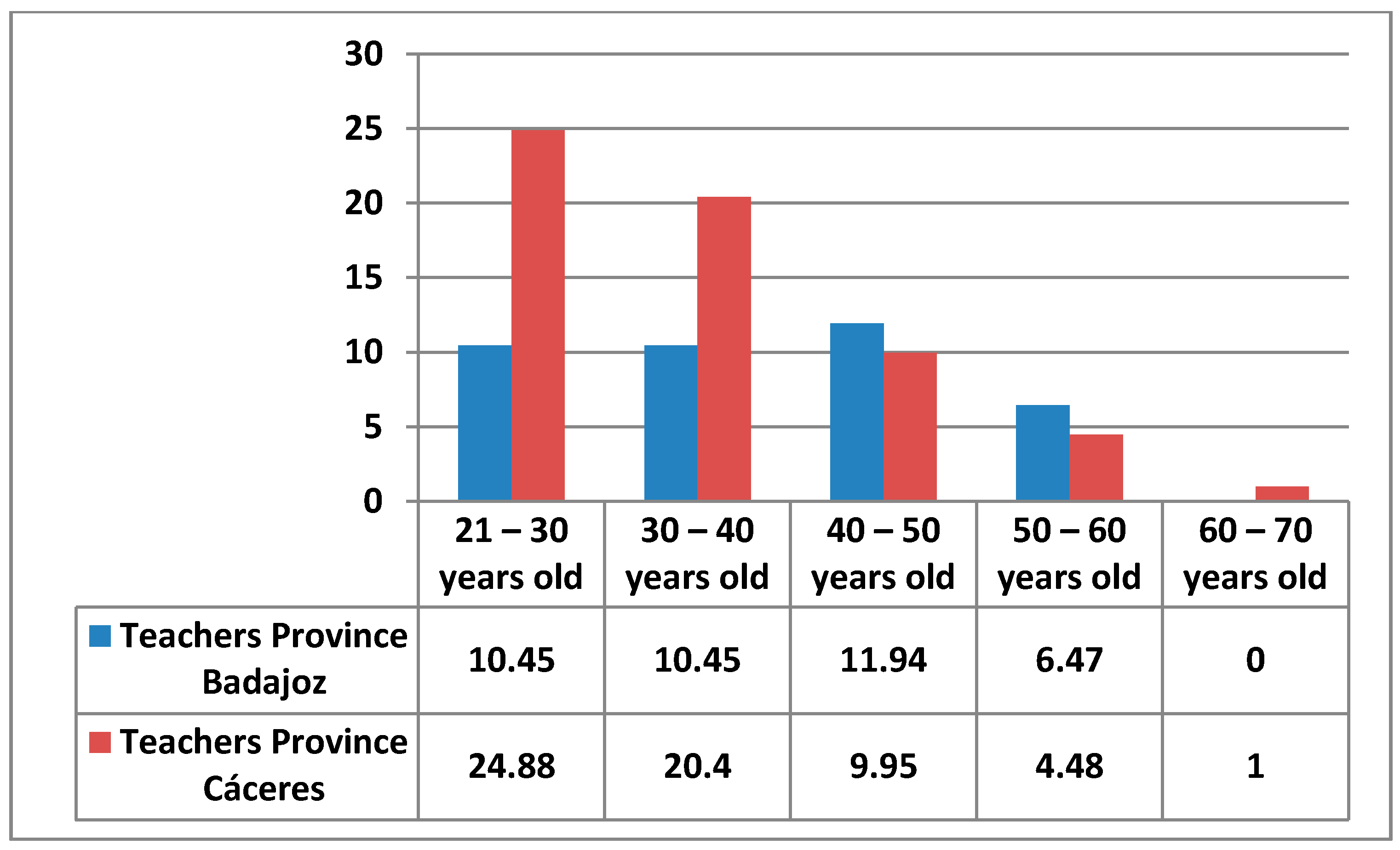 Ijerph 17 08822 g003