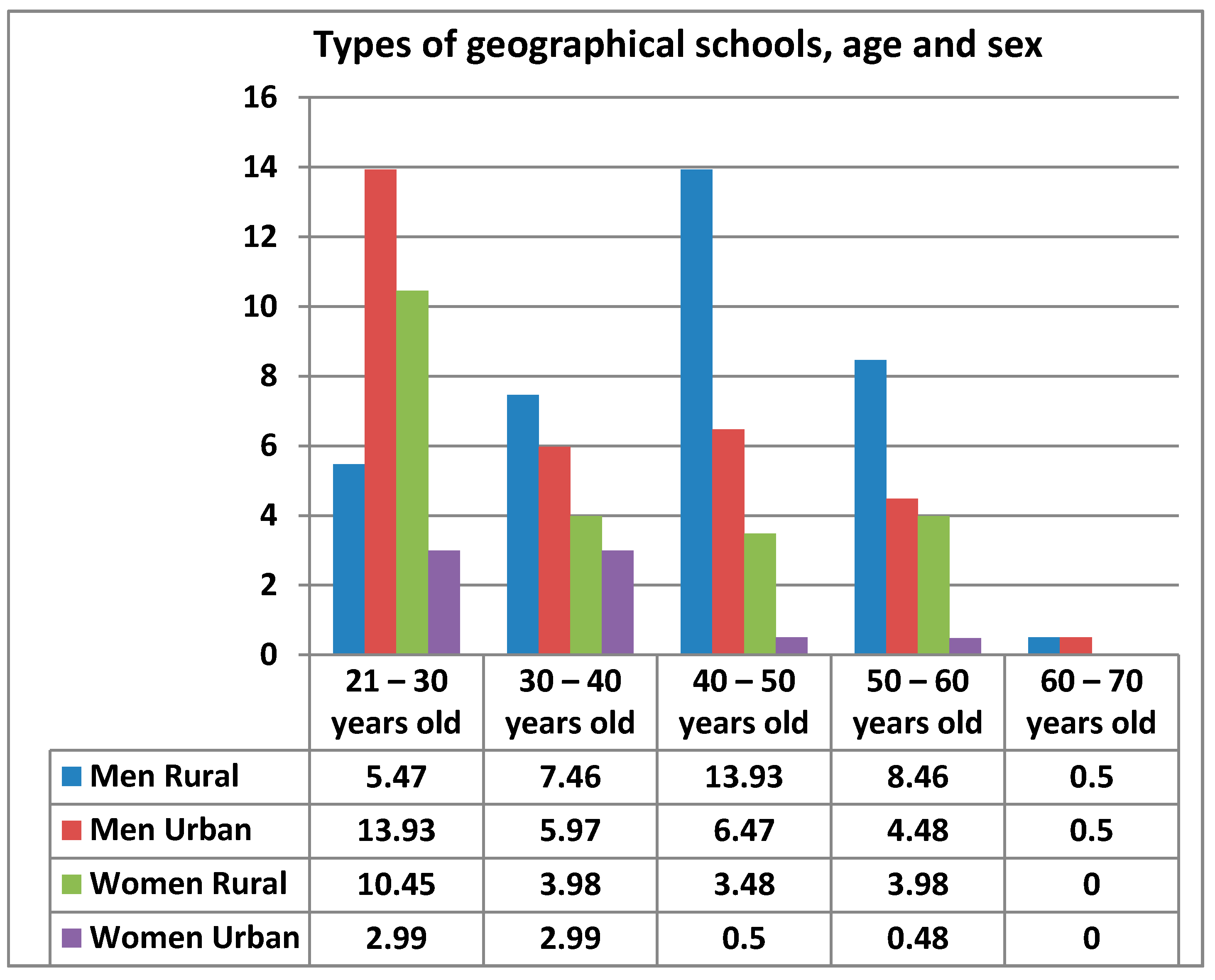 Ijerph 17 08822 g004
