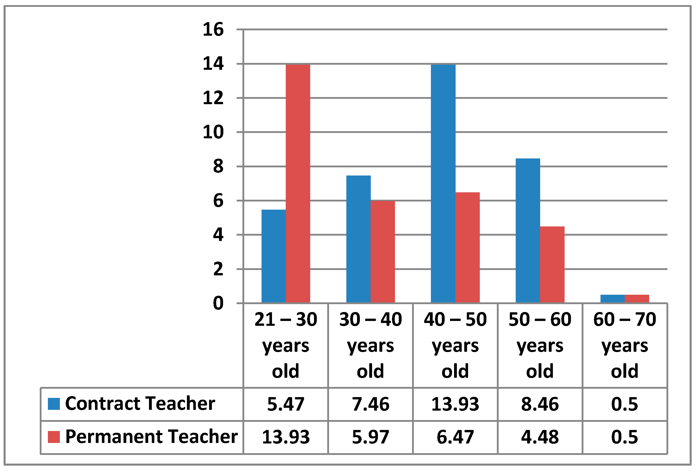 Ijerph 17 08822 g005