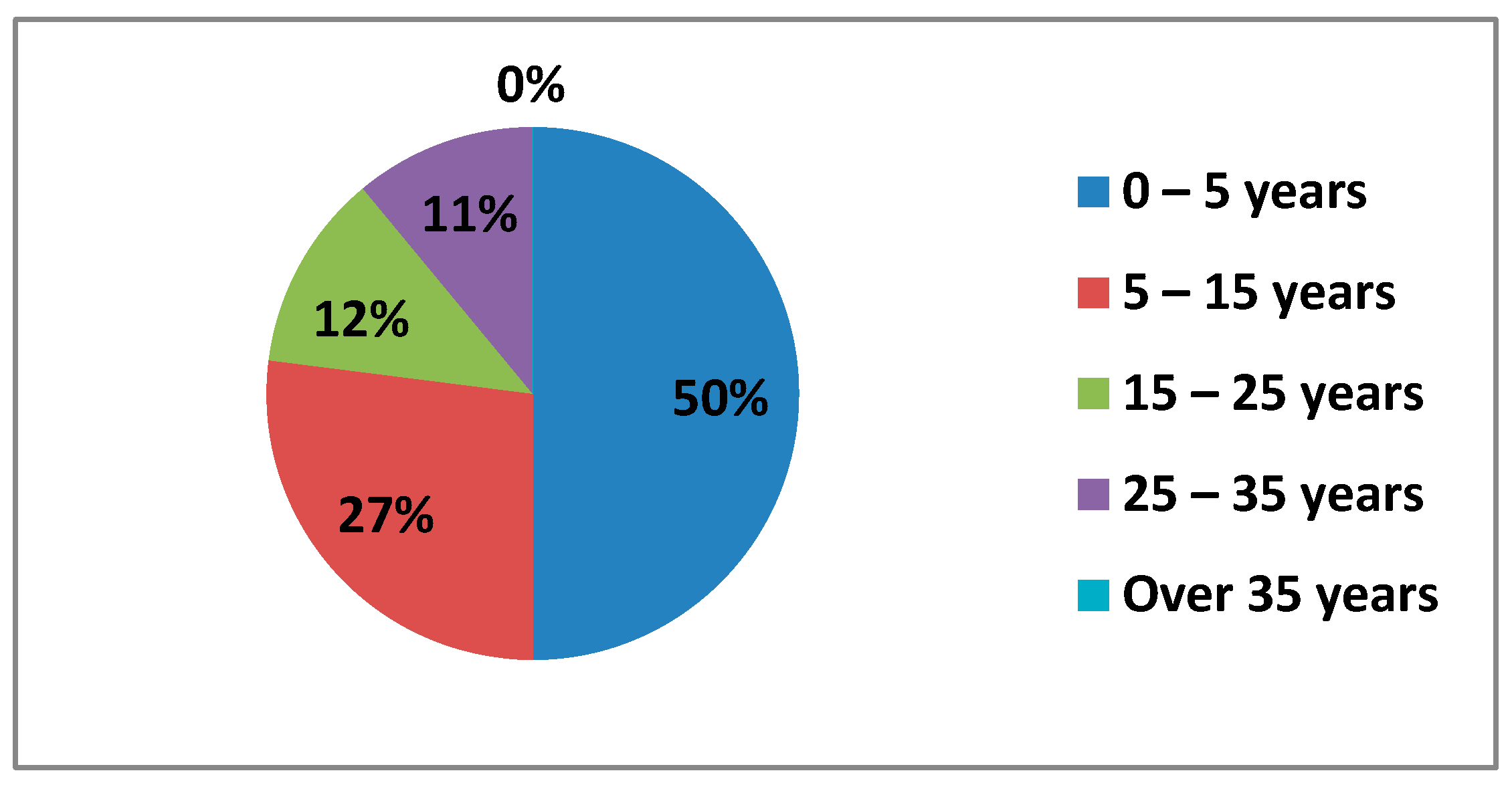 Ijerph 17 08822 g006