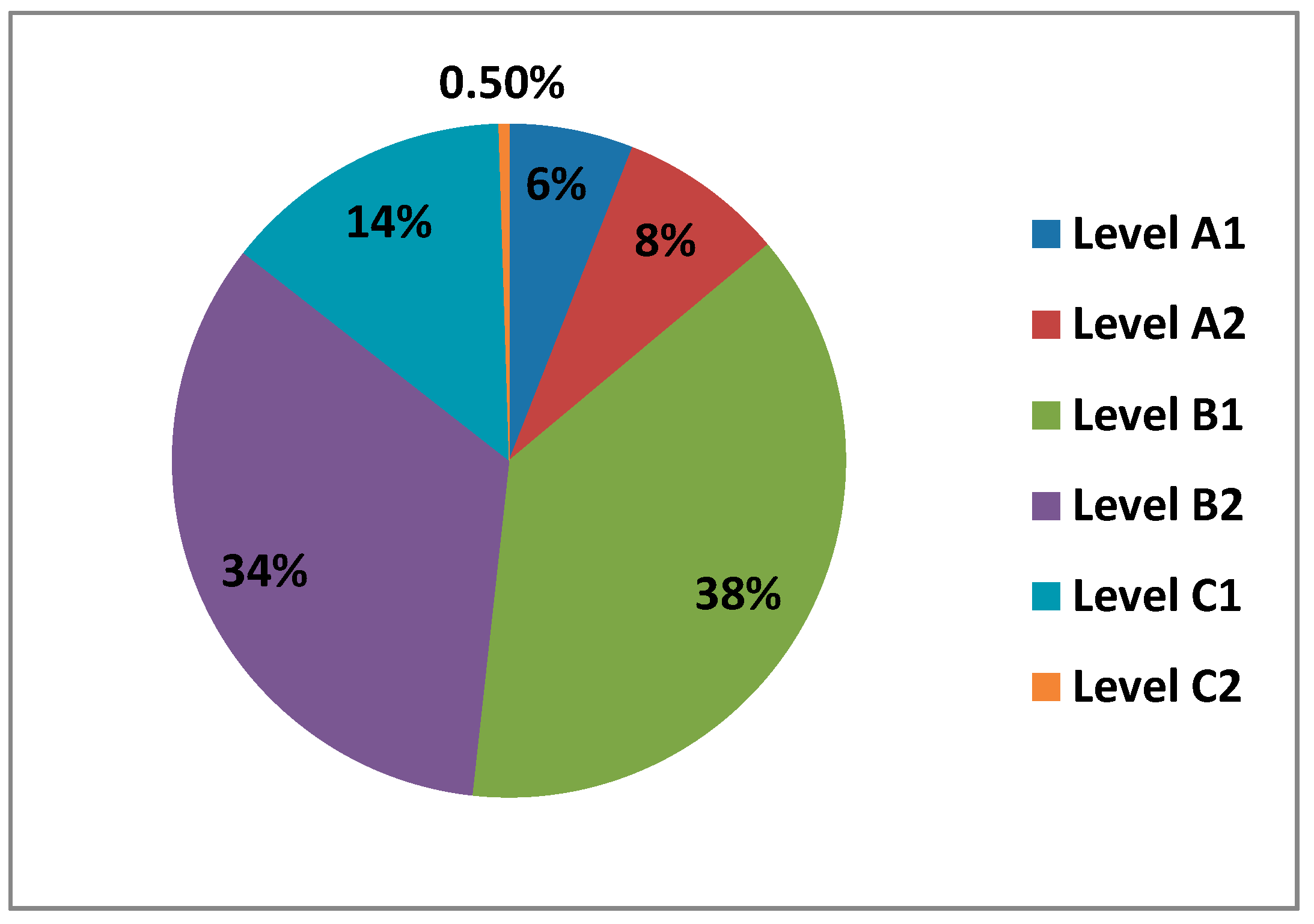 Ijerph 17 08822 g007