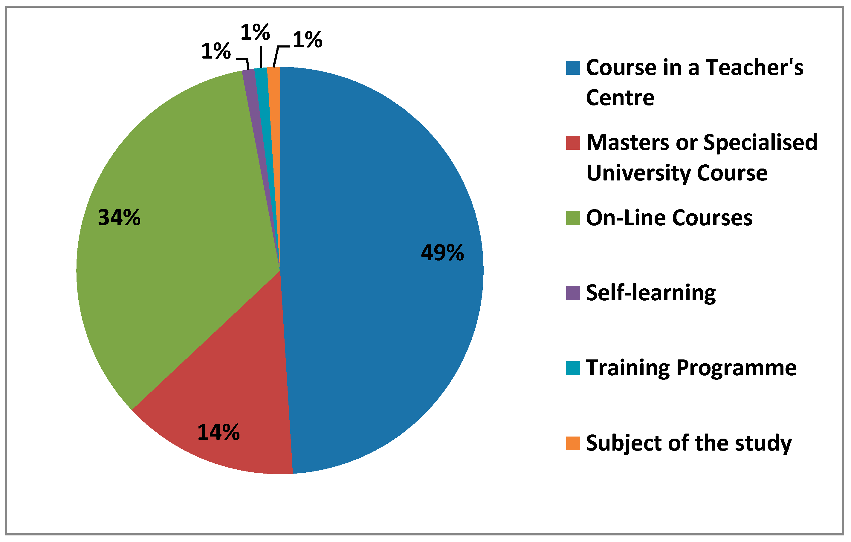 Ijerph 17 08822 g008