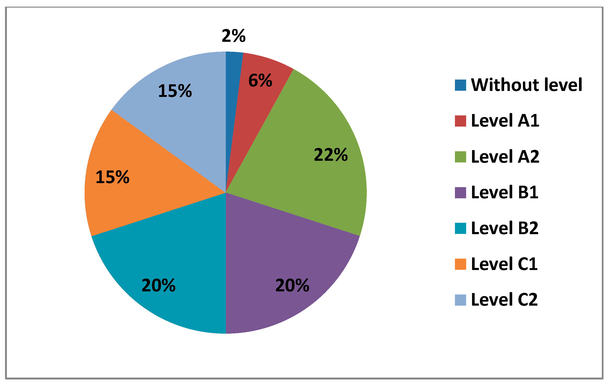 Ijerph 17 08822 g010
