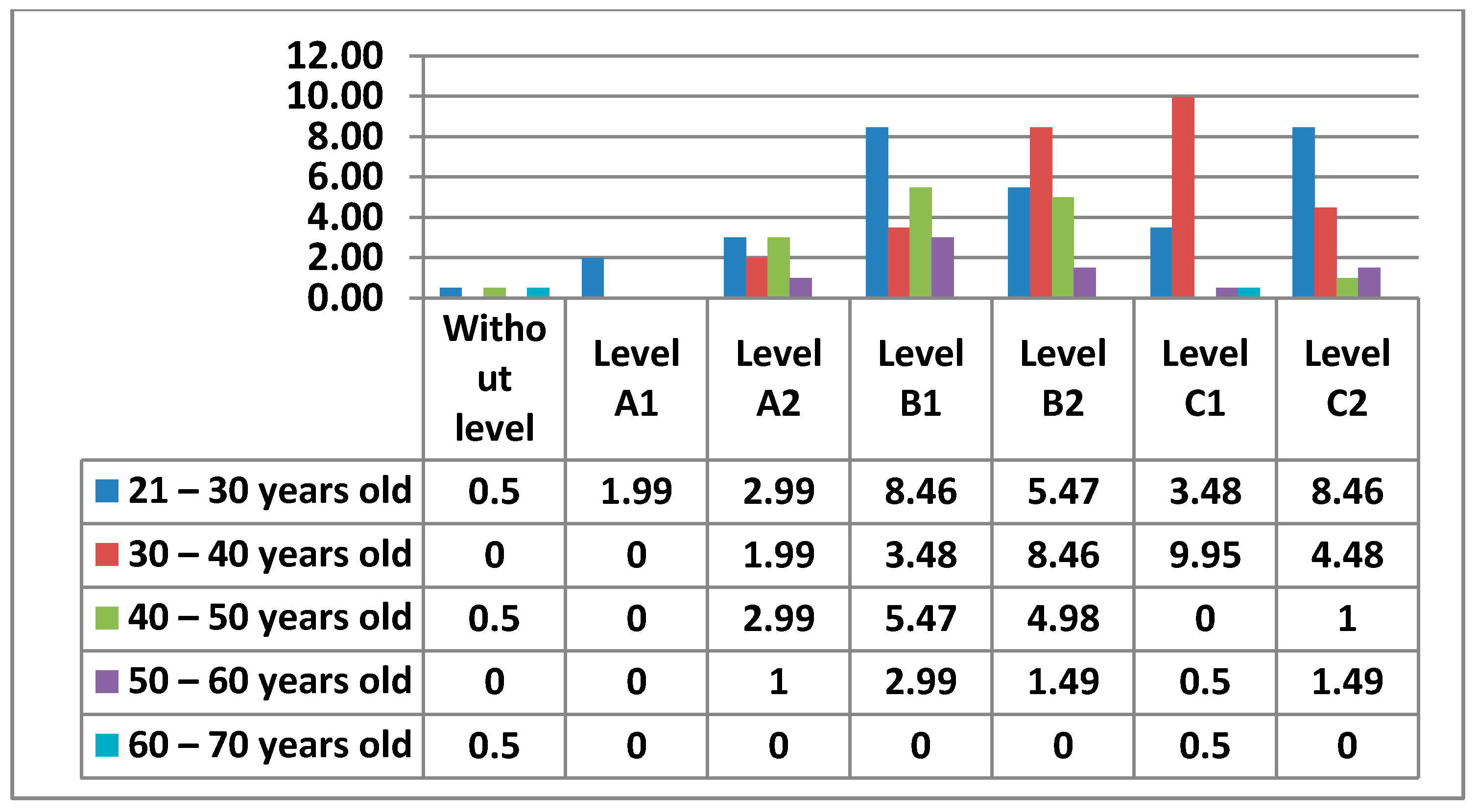 Ijerph 17 08822 g012