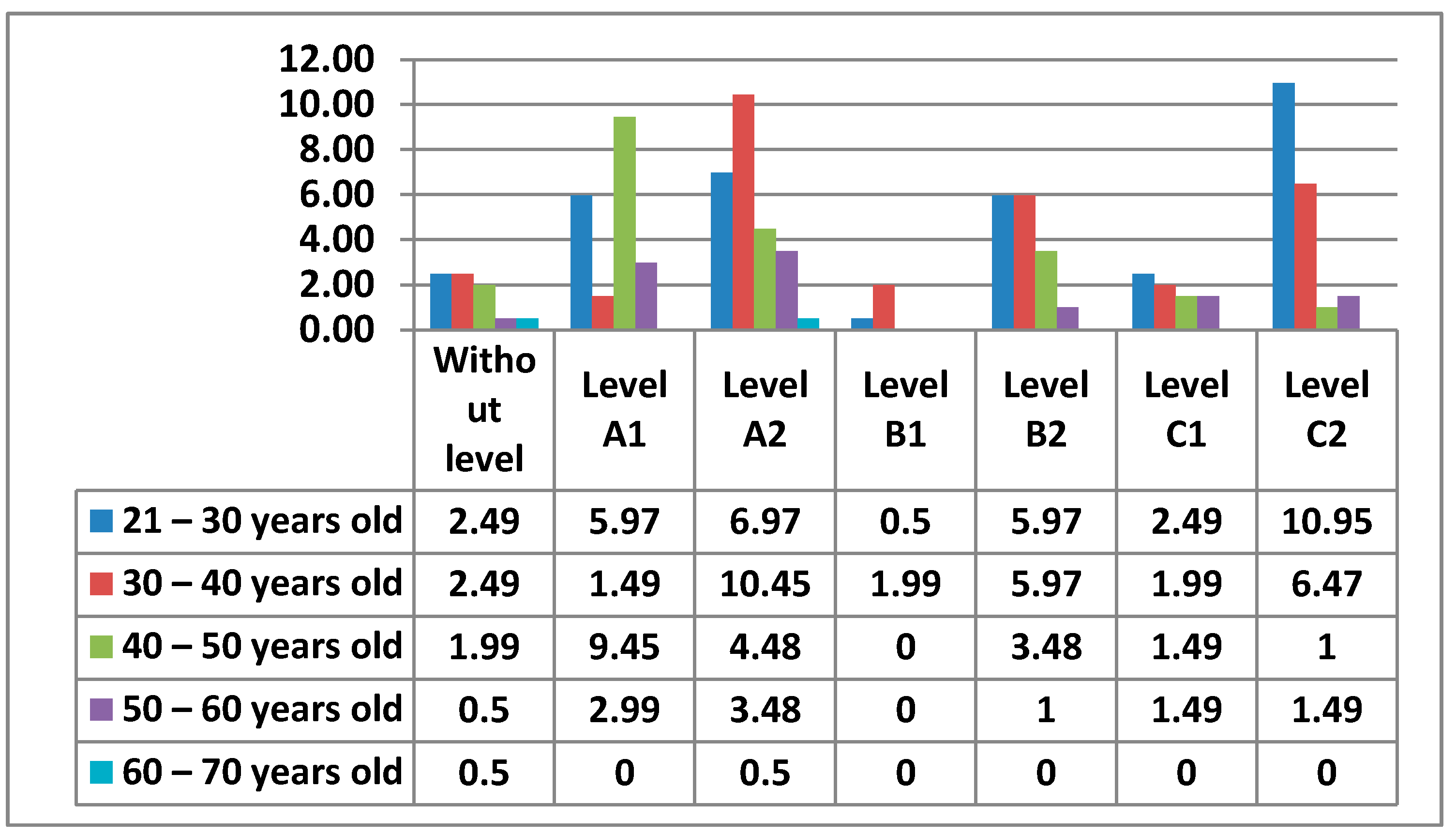 Ijerph 17 08822 g015