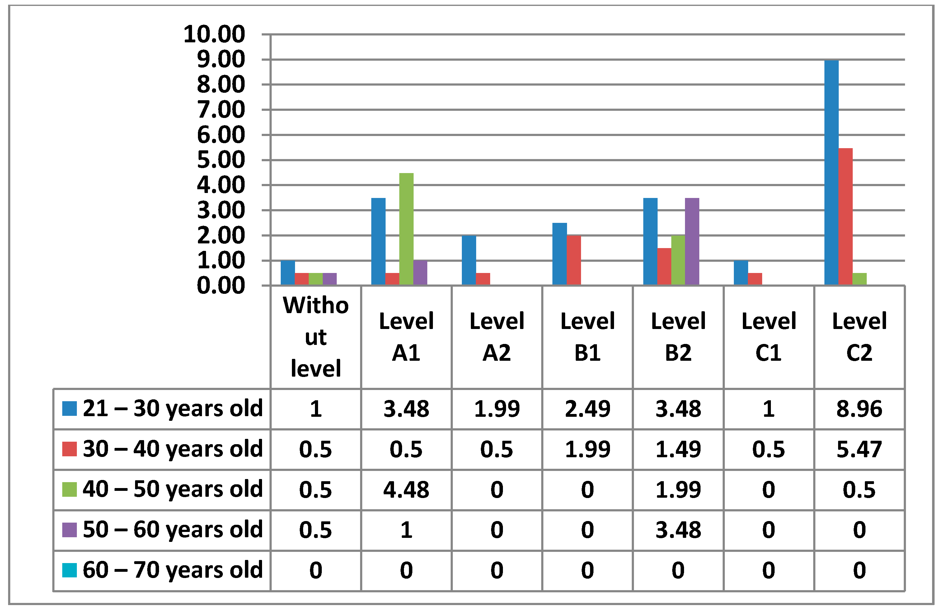 Ijerph 17 08822 g028