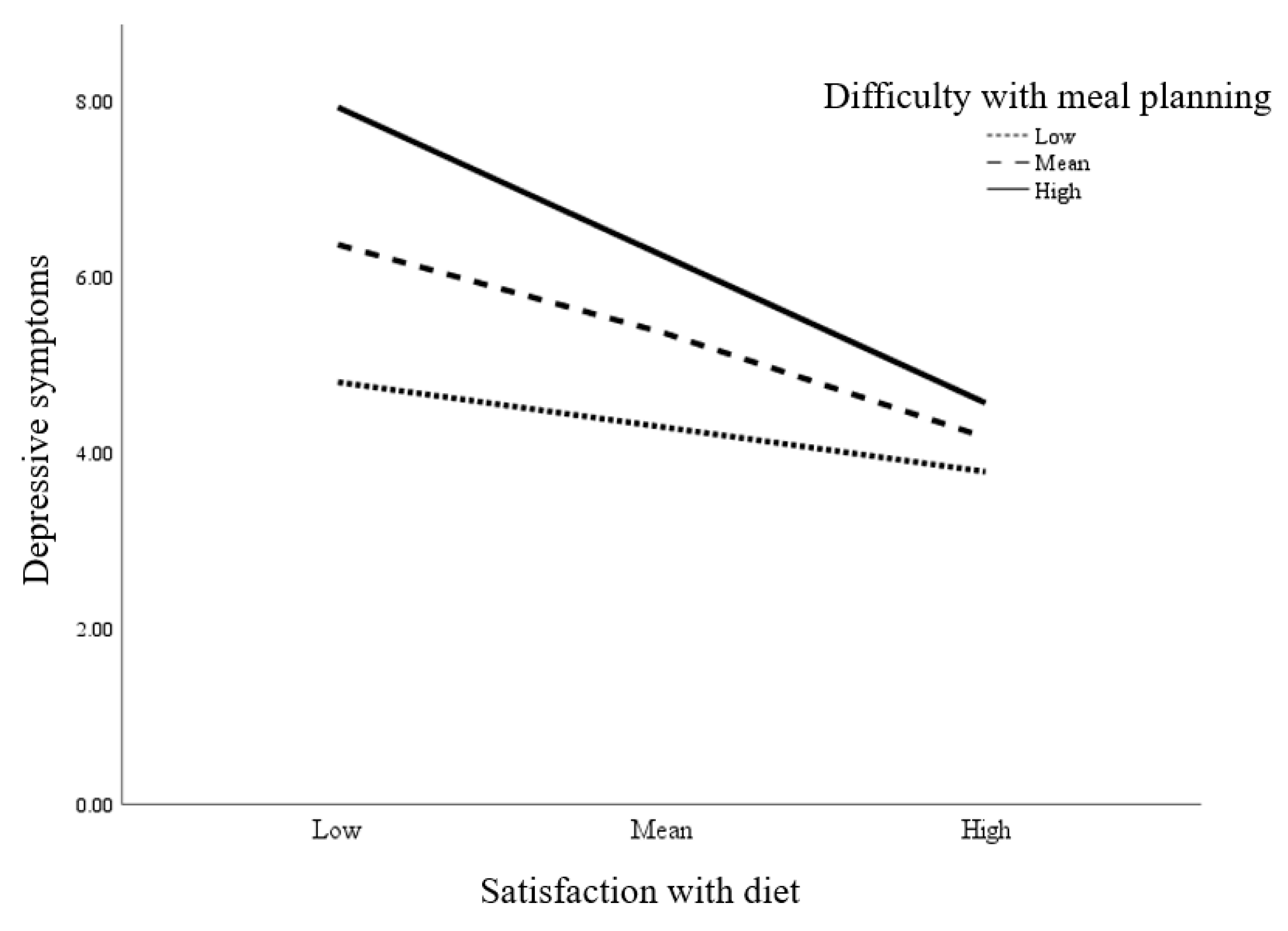 Ijerph 17 08823 g001 Ijerph 17 08823 g001