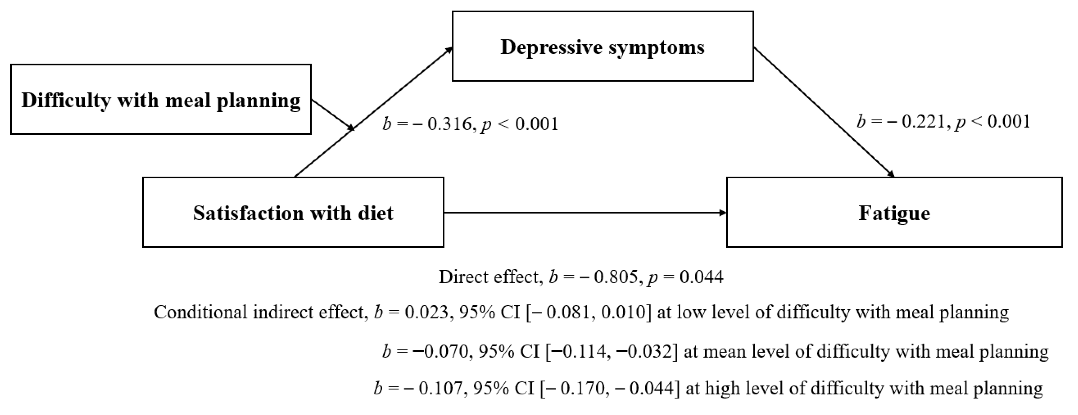 Ijerph 17 08823 g002 Ijerph 17 08823 g002