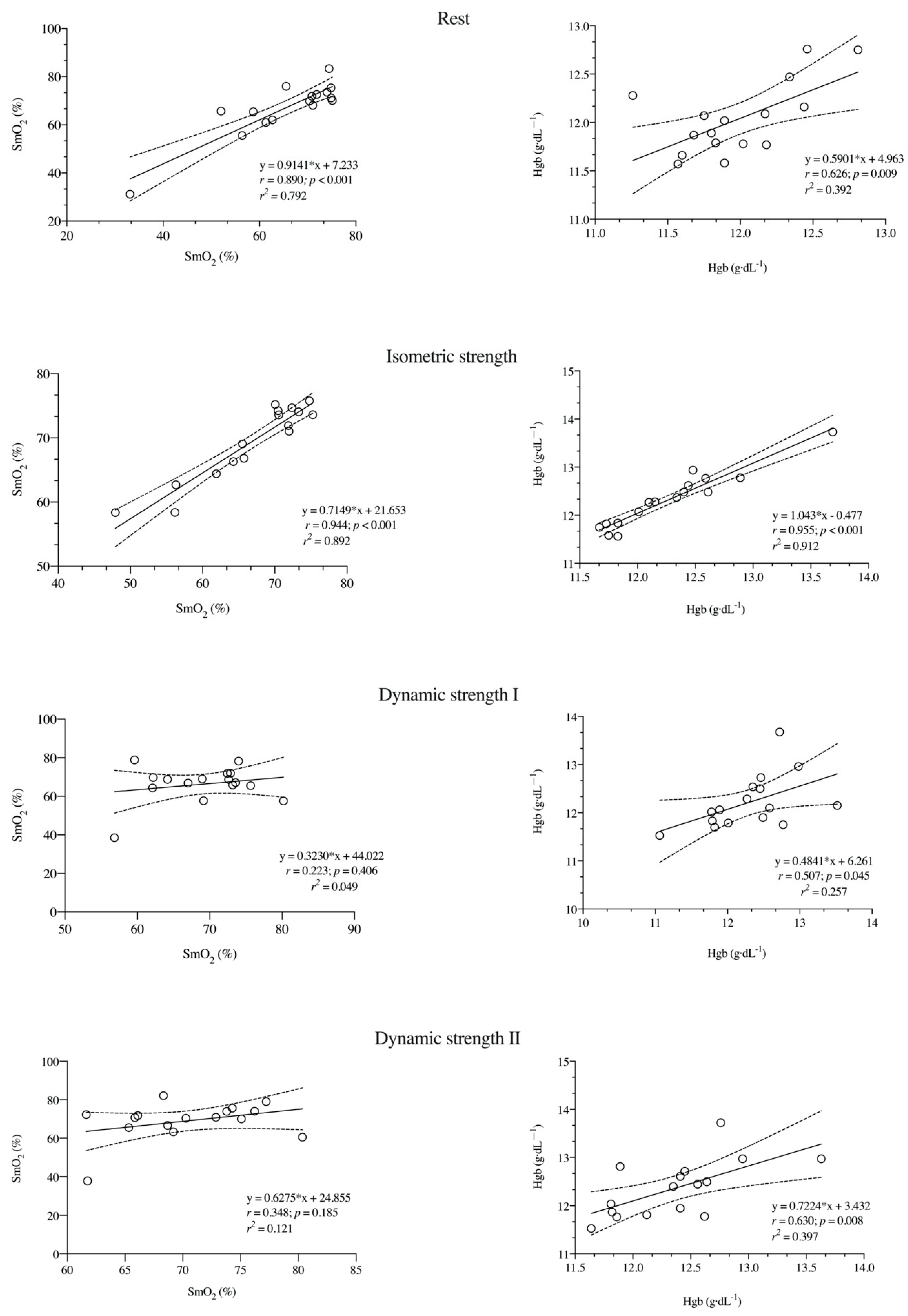 Ijerph 17 08824 g005 Ijerph 17 08824 g005