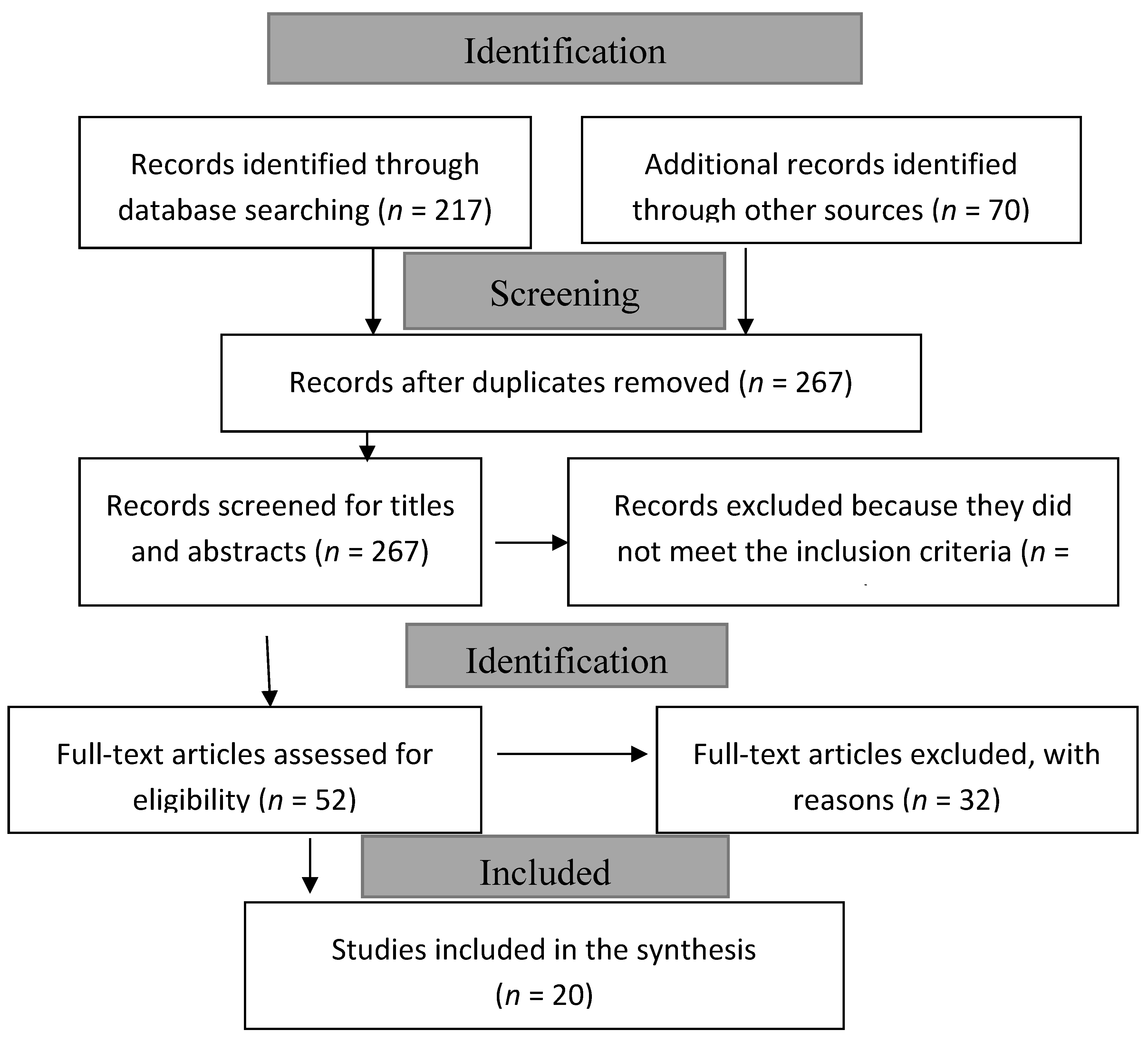 Ijerph 17 08829 g001