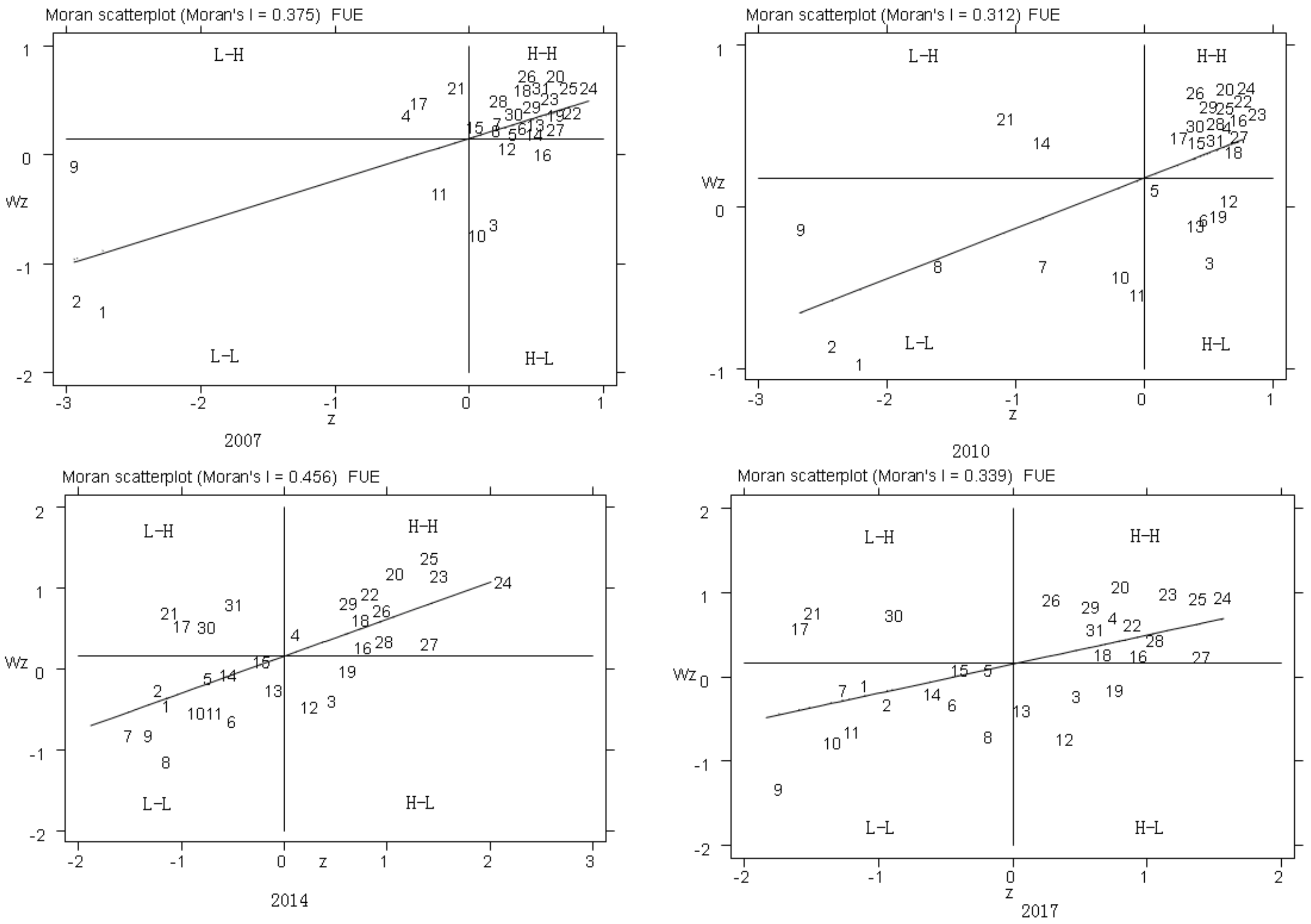 Ijerph 17 08830 g002