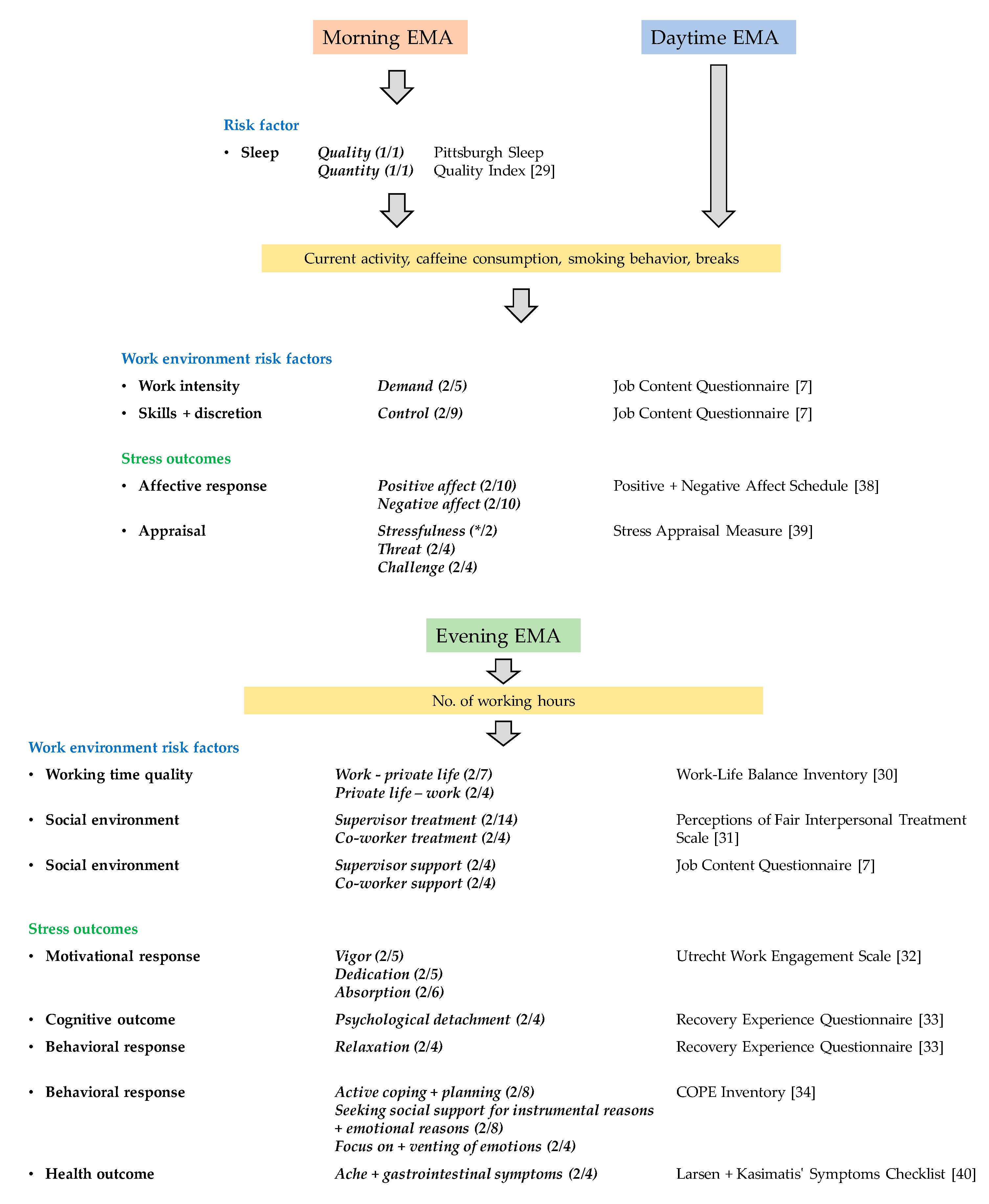 Ijerph 17 08835 g003 Ijerph 17 08835 g003