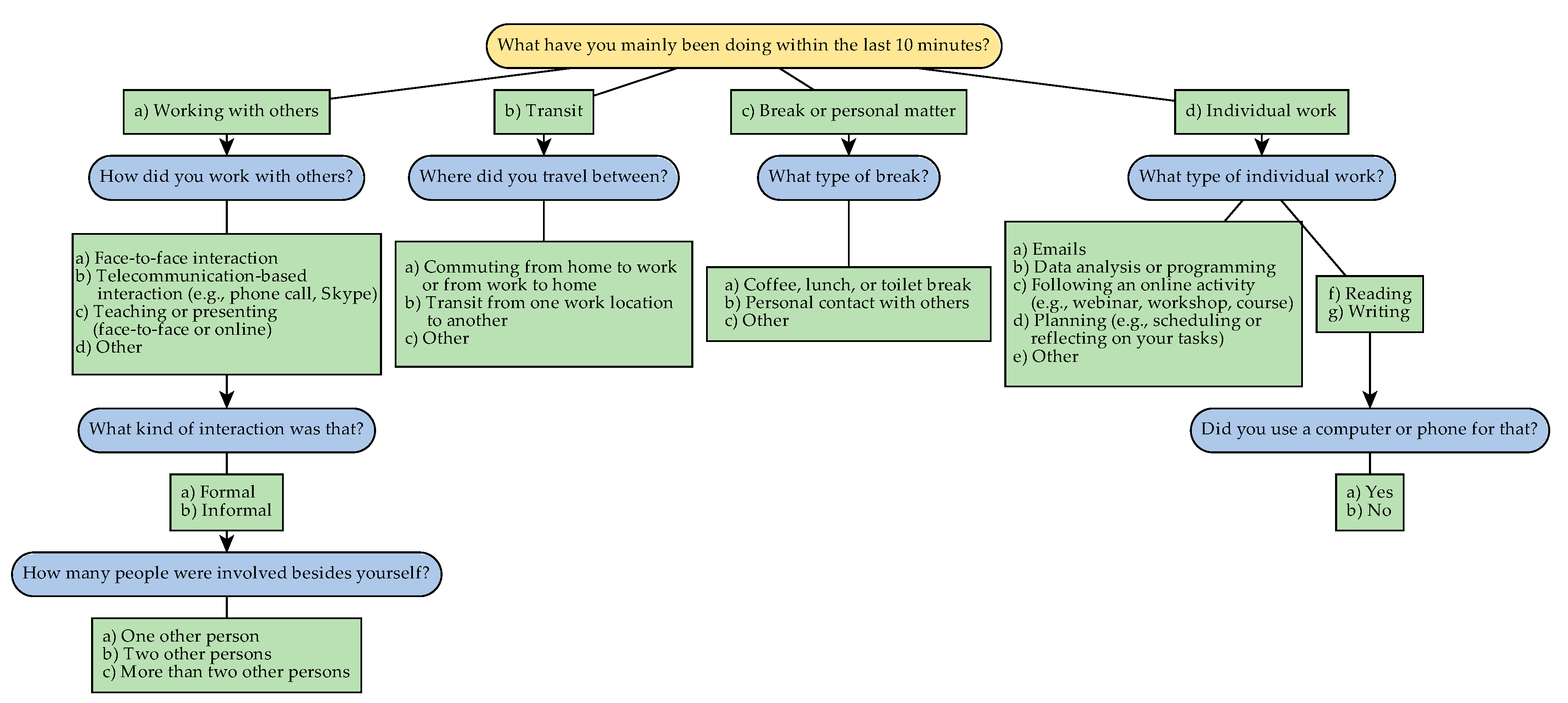 Ijerph 17 08835 g005 Ijerph 17 08835 g005