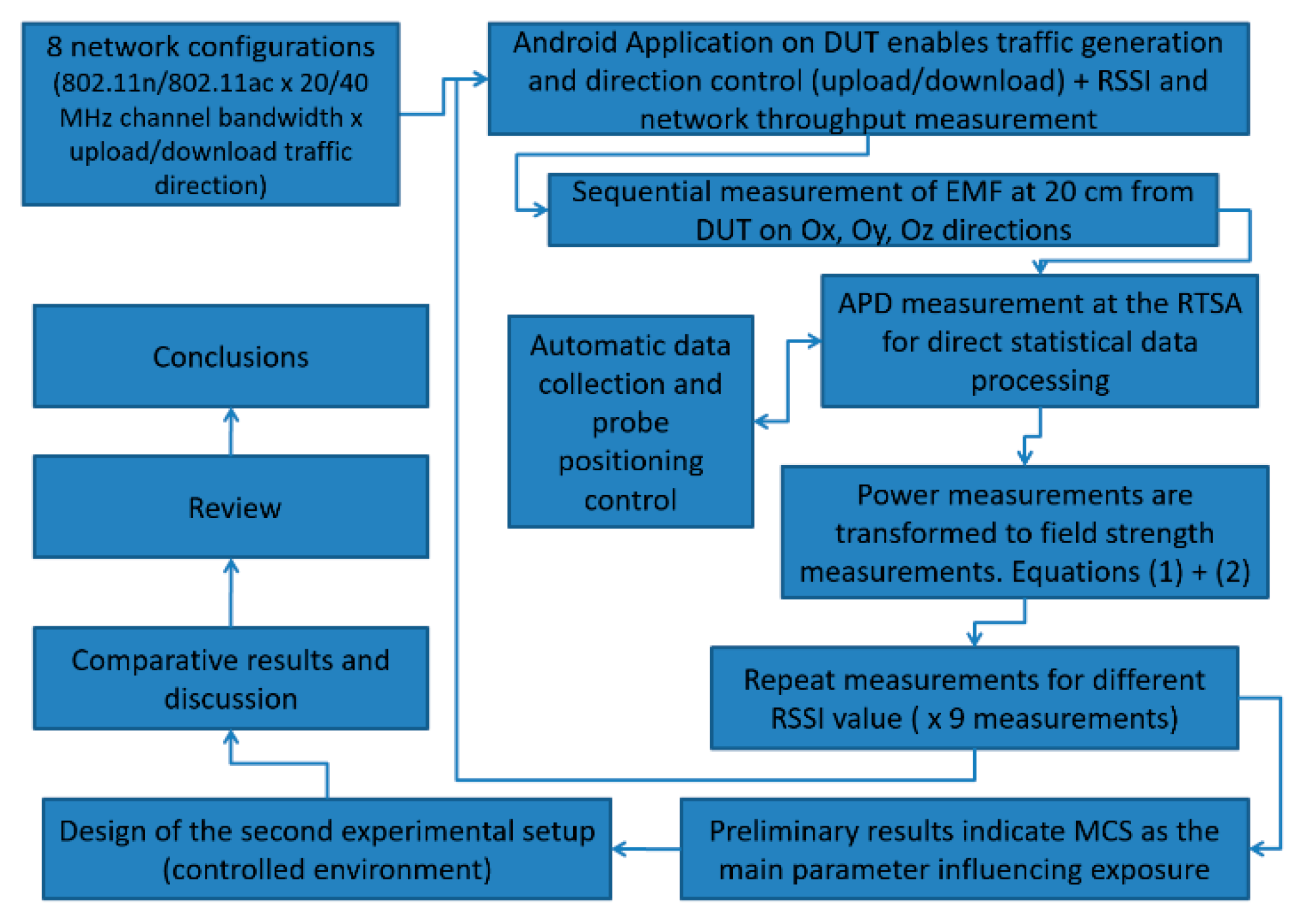 Ijerph 17 08837 g007